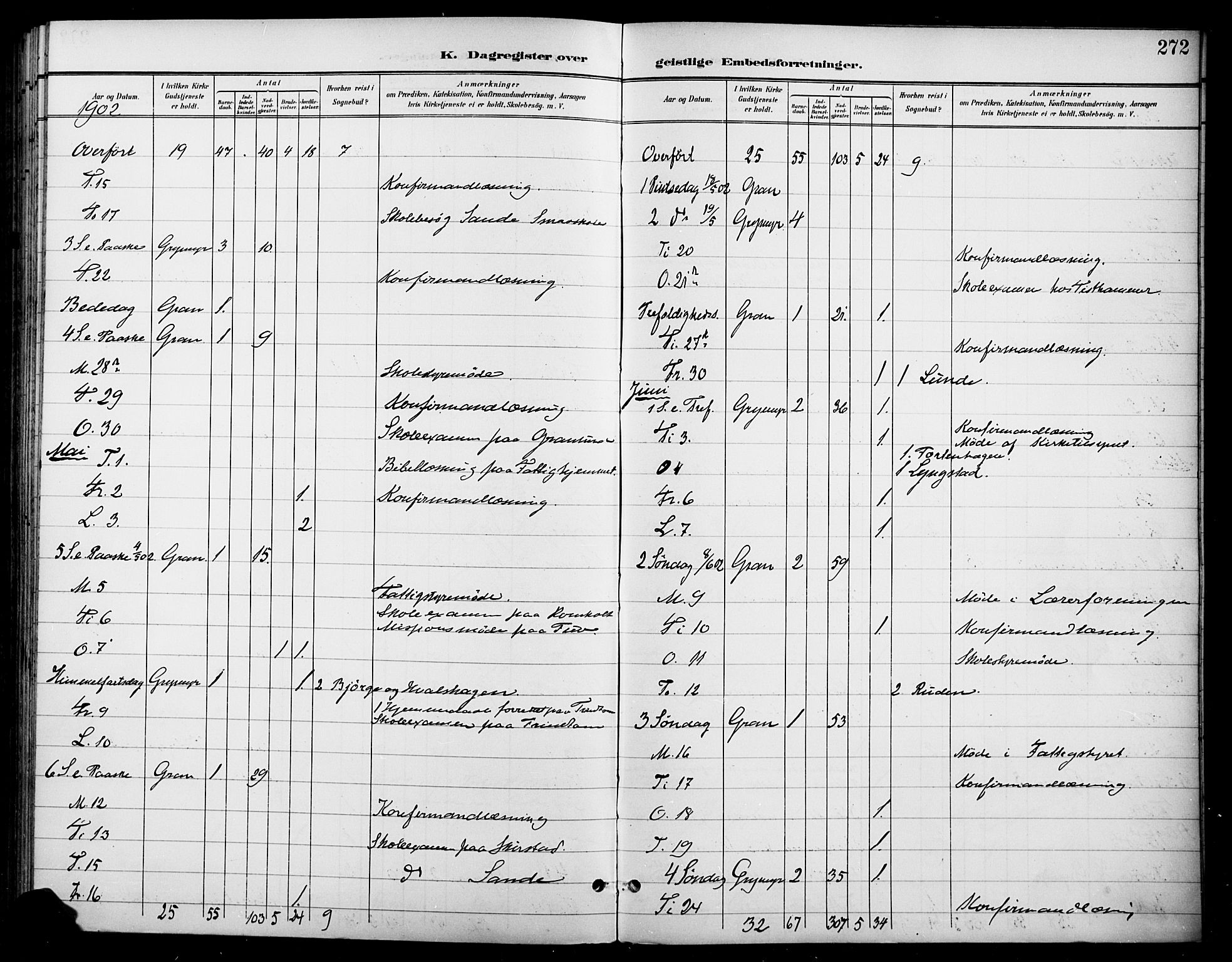 Gran prestekontor, AV/SAH-PREST-112/H/Ha/Haa/L0019: Parish register (official) no. 19, 1898-1907, p. 272