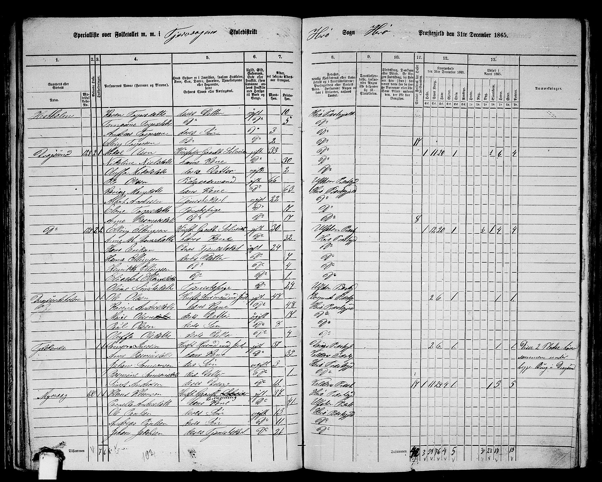 RA, 1865 census for Herøy, 1865, p. 73