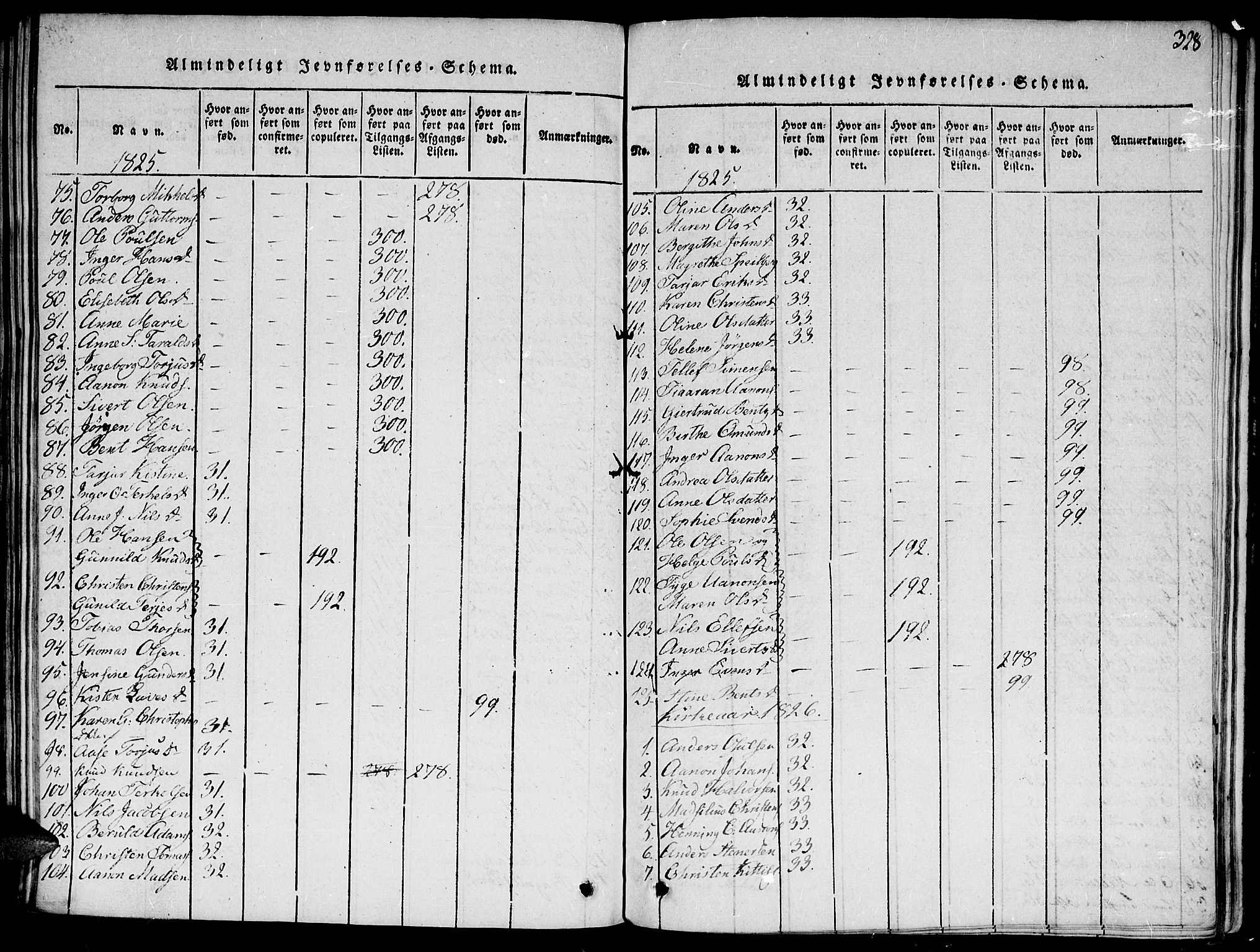 Hommedal sokneprestkontor, SAK/1111-0023/F/Fa/Fab/L0003: Parish register (official) no. A 3, 1815-1848, p. 328