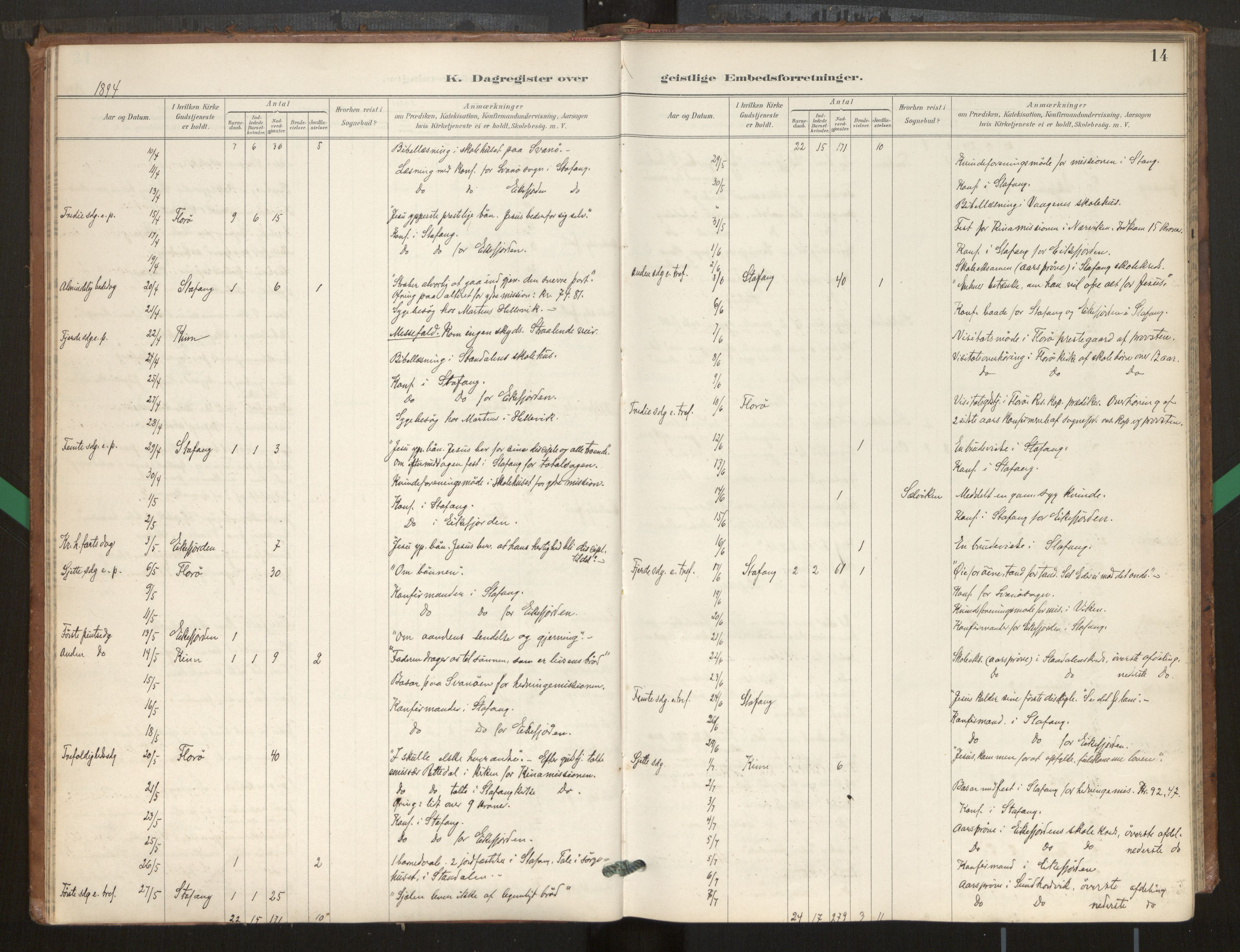 Kinn sokneprestembete, AV/SAB-A-80801/H/Hac/L0001: Diary records no. 1, 1889-1950, p. 14