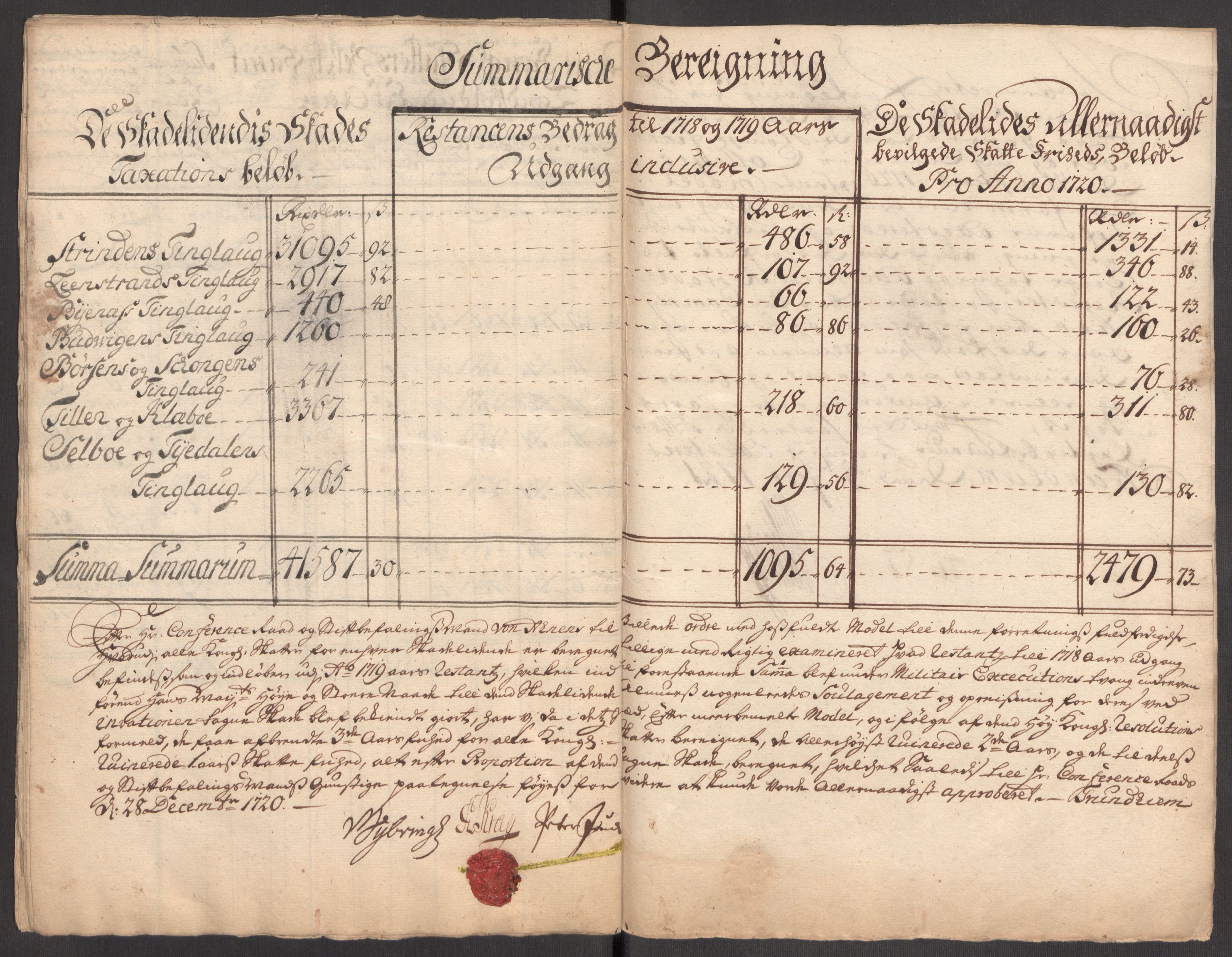 Rentekammeret inntil 1814, Realistisk ordnet avdeling, AV/RA-EA-4070/Ki/L0012: [S10]: Kommisjonsforretning over skader påført allmuen nordafjells i krigsåret 1718, 1718, p. 213