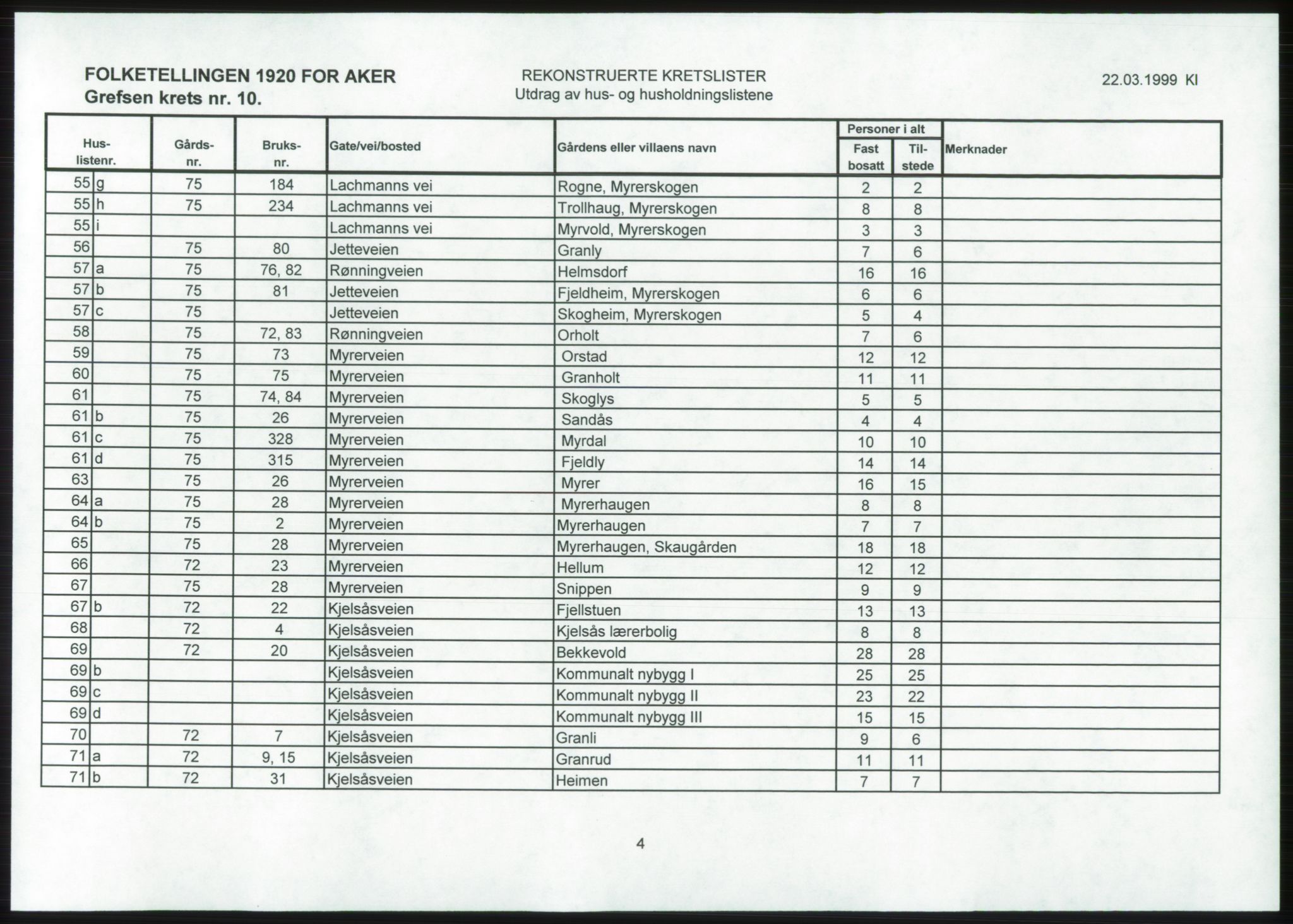 SAO, 1920 census for Aker, 1920, p. 79