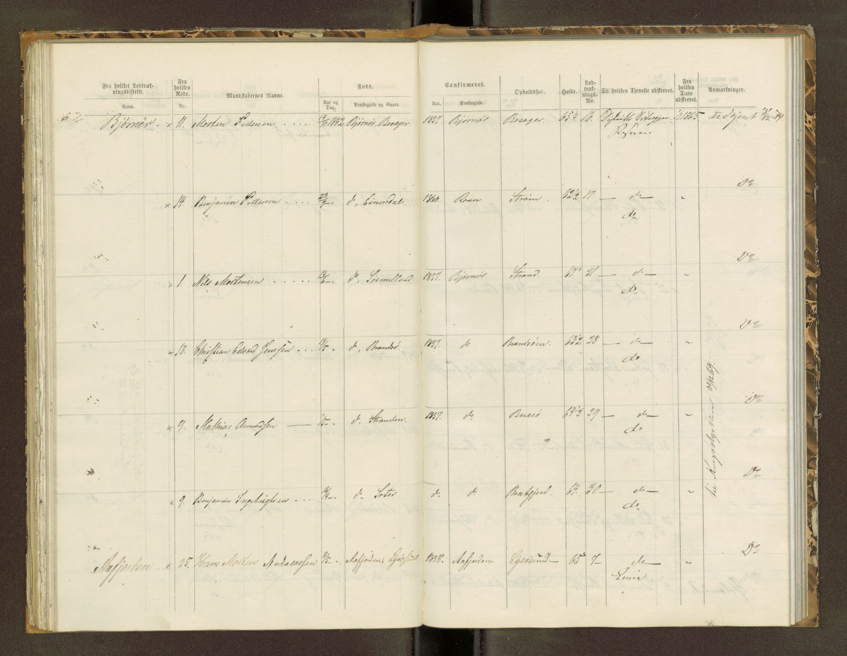 Sjøinnrulleringen - Trondhjemske distrikt, AV/SAT-A-5121/01/L0320: Rulle over kystværnet og reserver for sjøtroppene i søndre og norder Trondhjem amter, 1861-1868