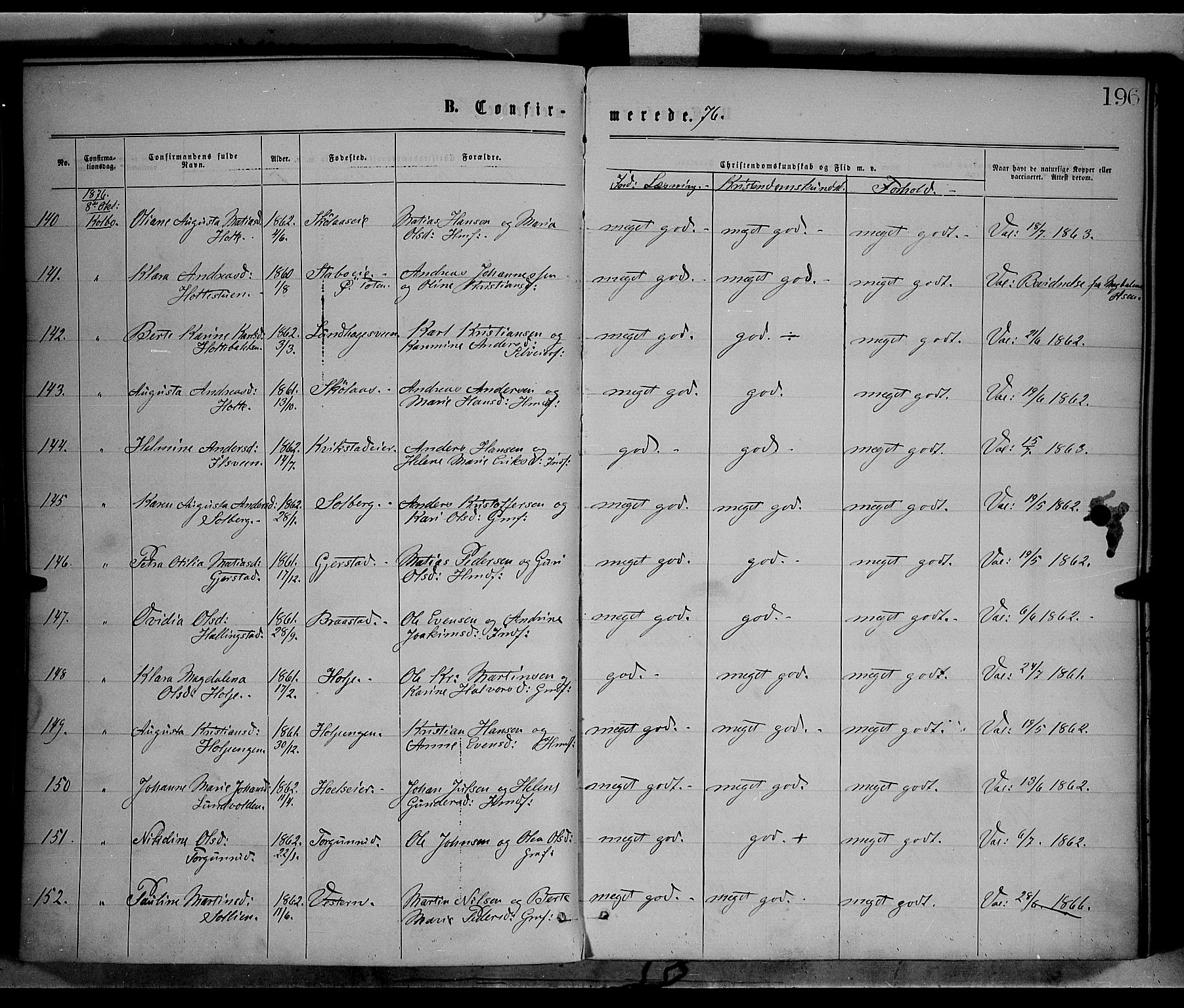 Vestre Toten prestekontor, SAH/PREST-108/H/Ha/Haa/L0008: Parish register (official) no. 8, 1870-1877, p. 196