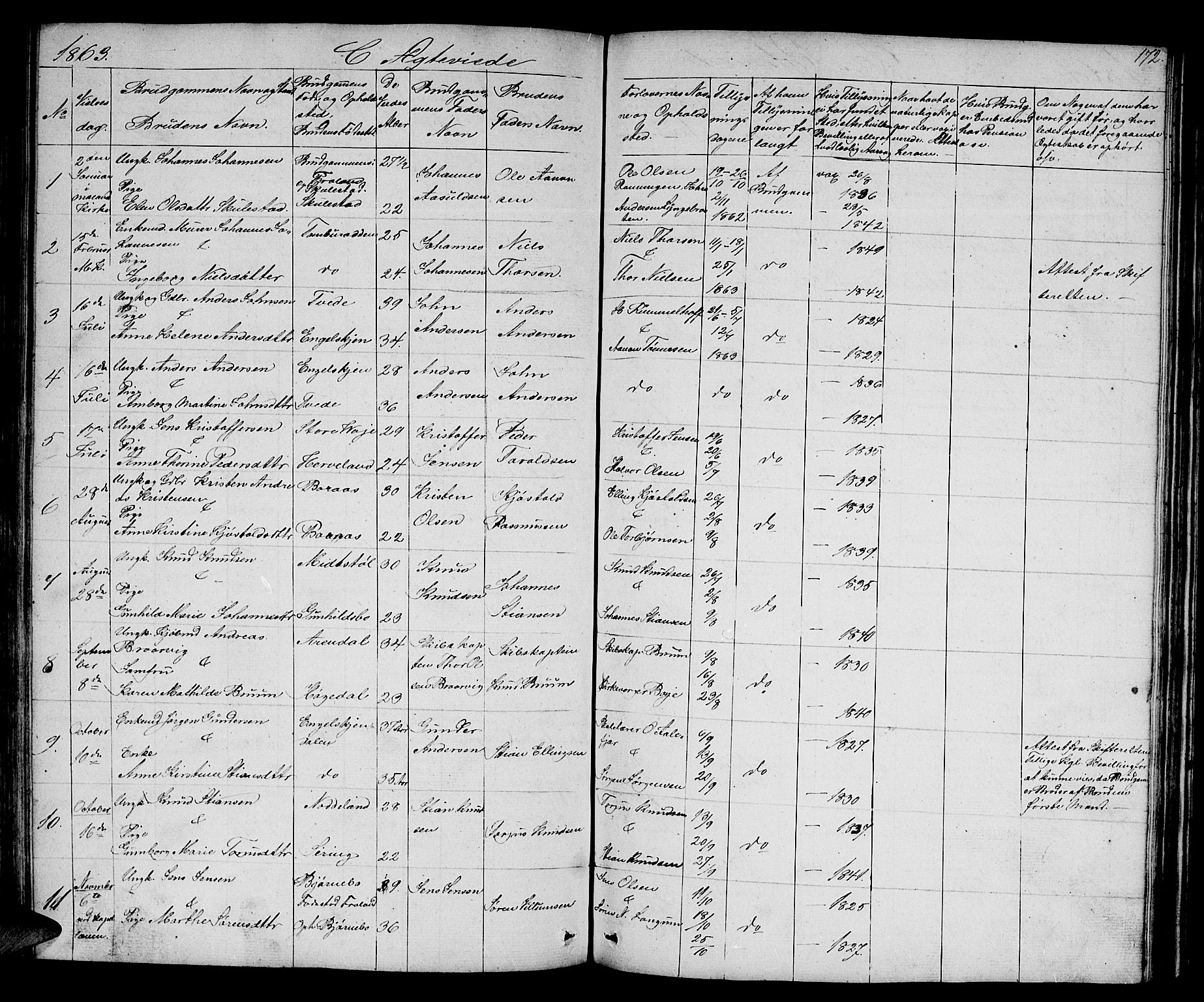 Austre Moland sokneprestkontor, SAK/1111-0001/F/Fb/Fba/L0001: Parish register (copy) no. B 1, 1842-1868, p. 172