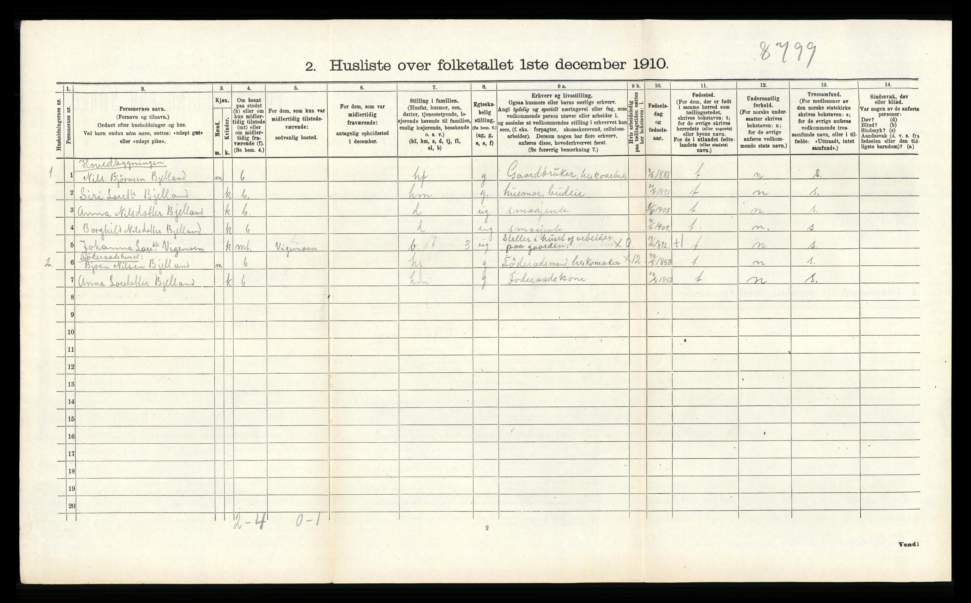 RA, 1910 census for Hjelmeland, 1910, p. 455