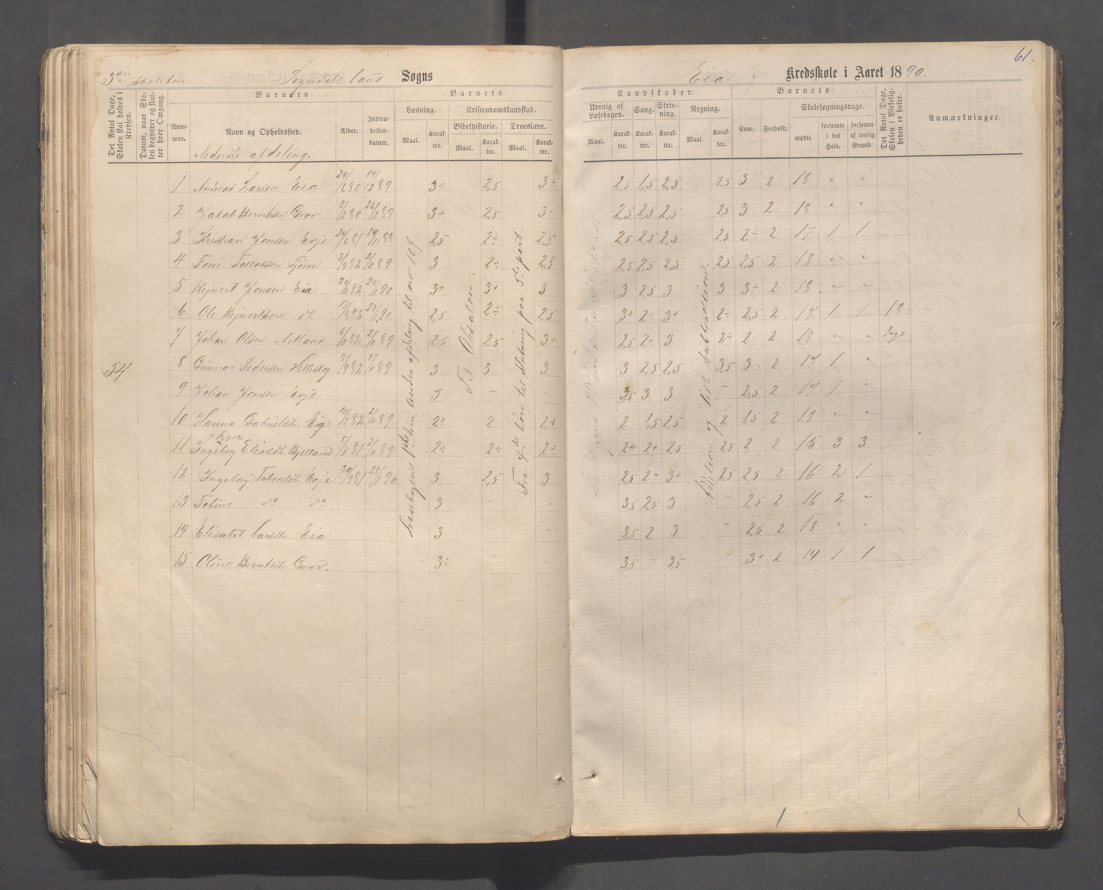 Sokndal kommune- Skolestyret/Skolekontoret, IKAR/K-101142/H/L0013: Skoleprotokoll - Netland, Eia, Vinje, Refsland, 1876-1893, p. 61