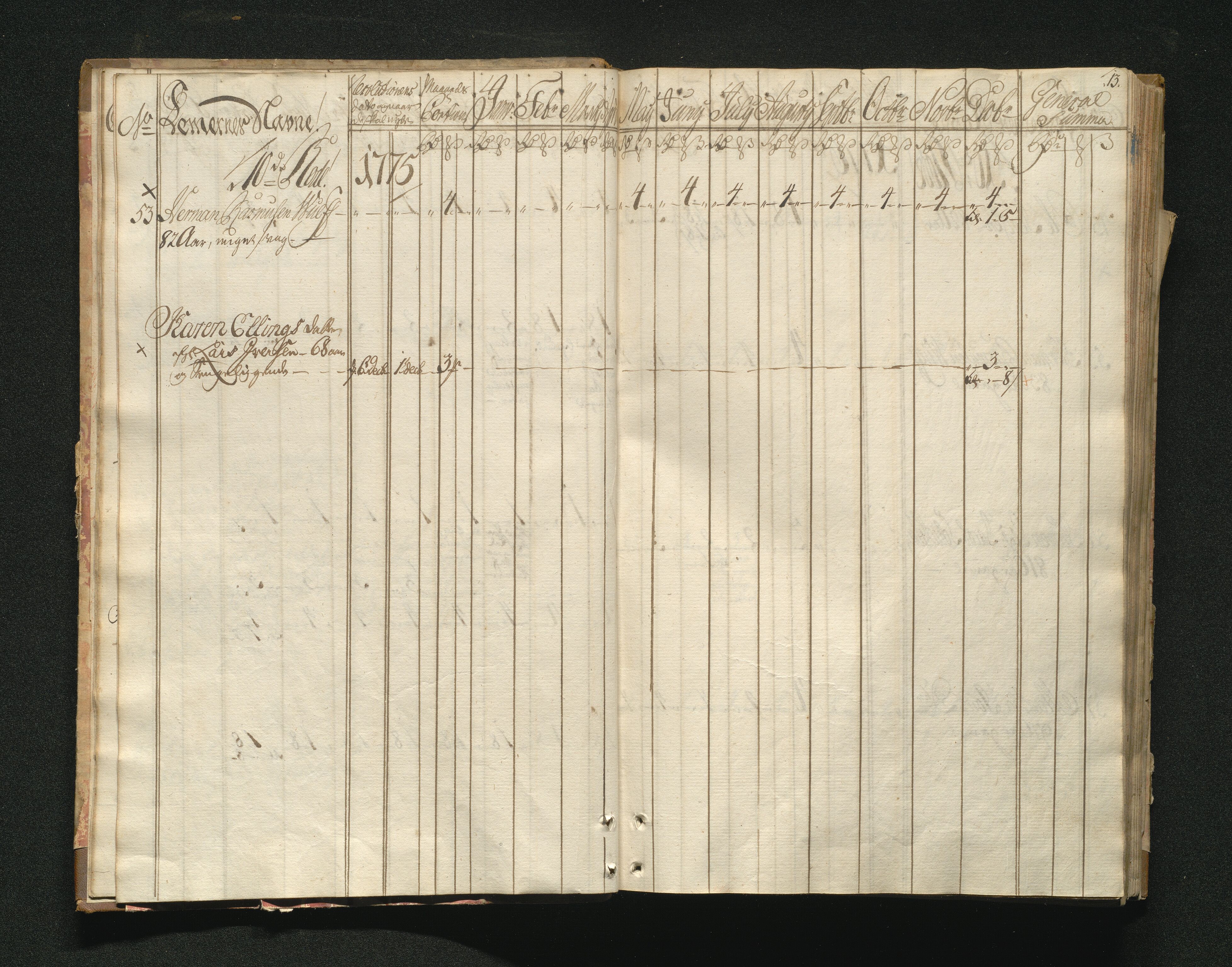 Overfattigkommisjonen i Bergen, AV/SAB-A-89001/F/L0001: Utdelingsbok for fattige i Domkirkesoknet, 1775-1780, p. 12b-13a