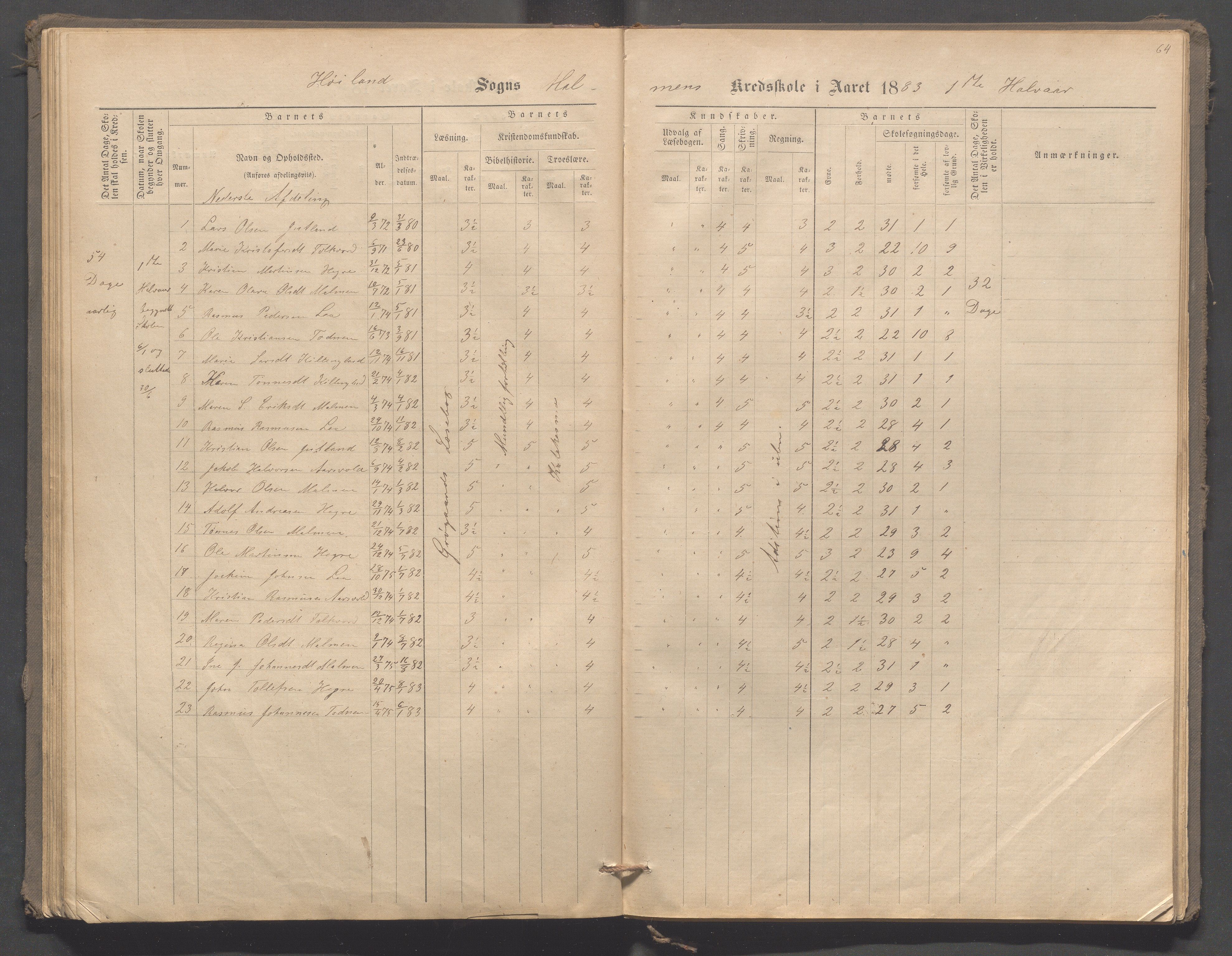 Høyland kommune - Malmheim skole, IKAR/K-100082/F/L0001: Skoleprotokoll, 1873-1888, p. 64