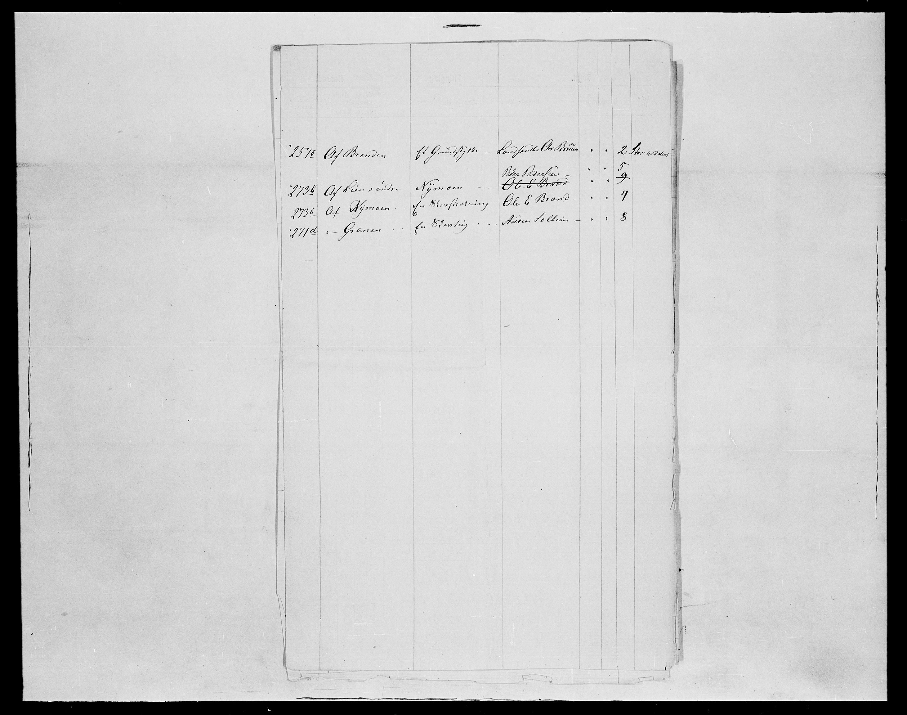 SAH, 1875 census for 0431P Sollia, 1875, p. 16