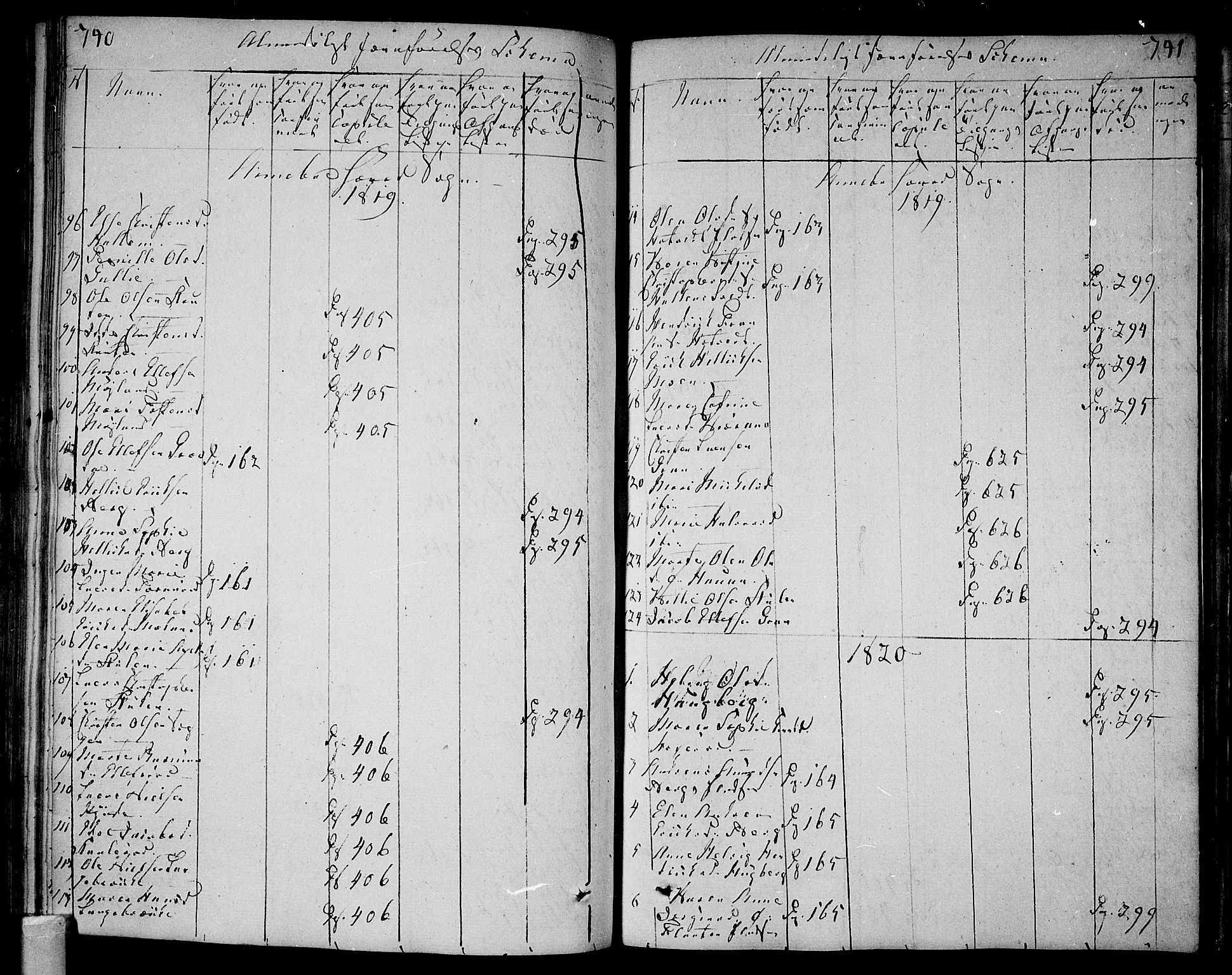 Andebu kirkebøker, AV/SAKO-A-336/F/Fa/L0003: Parish register (official) no. 3 /1, 1803-1828, p. 740-741