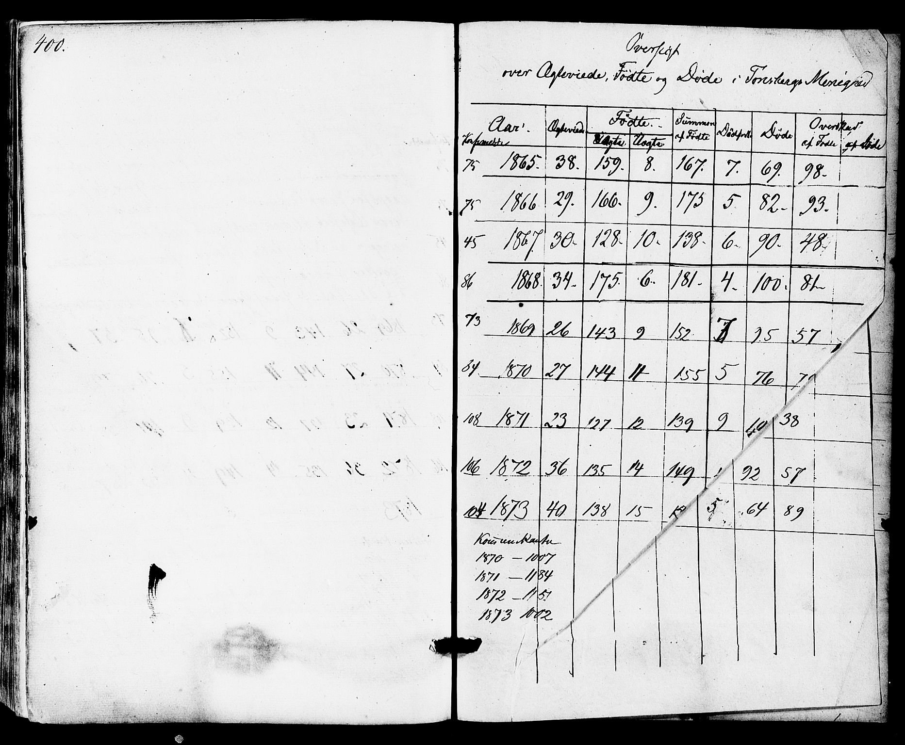 Tønsberg kirkebøker, AV/SAKO-A-330/F/Fa/L0009: Parish register (official) no. I 9, 1865-1873, p. 400