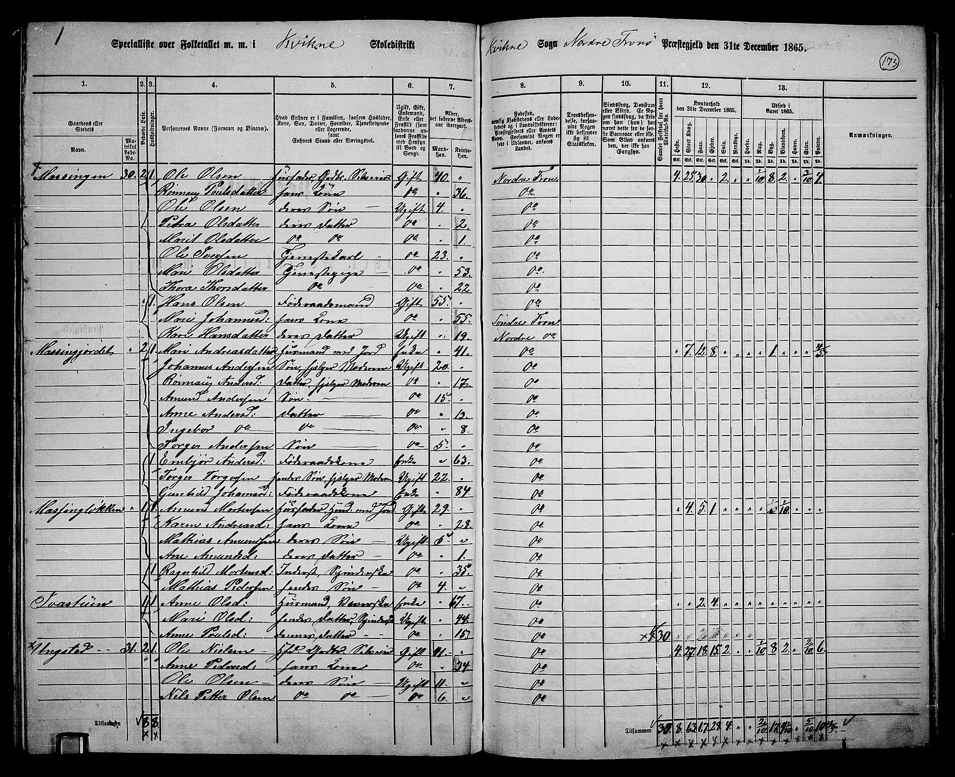 RA, 1865 census for Nord-Fron, 1865, p. 158
