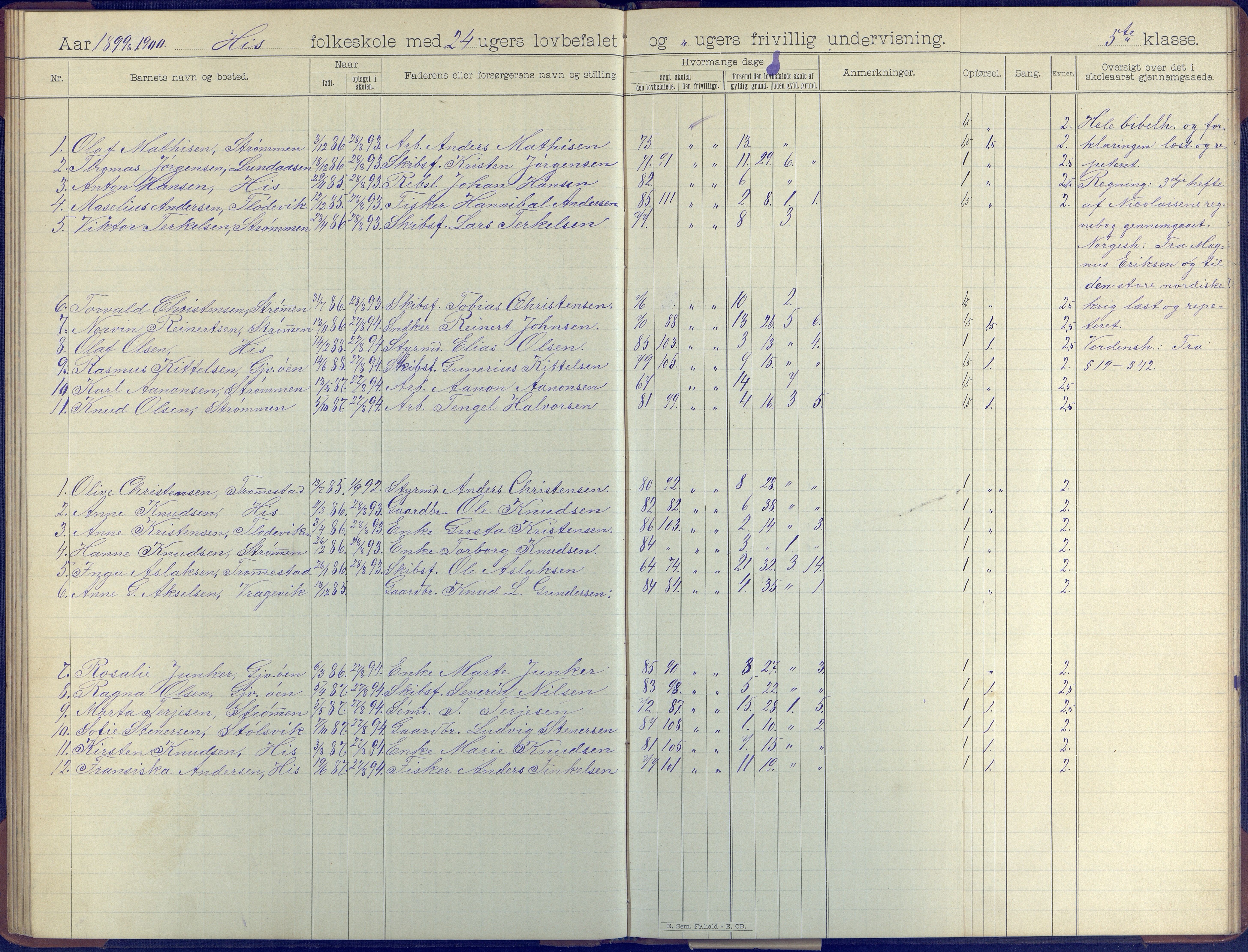 Hisøy kommune frem til 1991, AAKS/KA0922-PK/31/L0008: Skoleprotokoll, 1903-1905