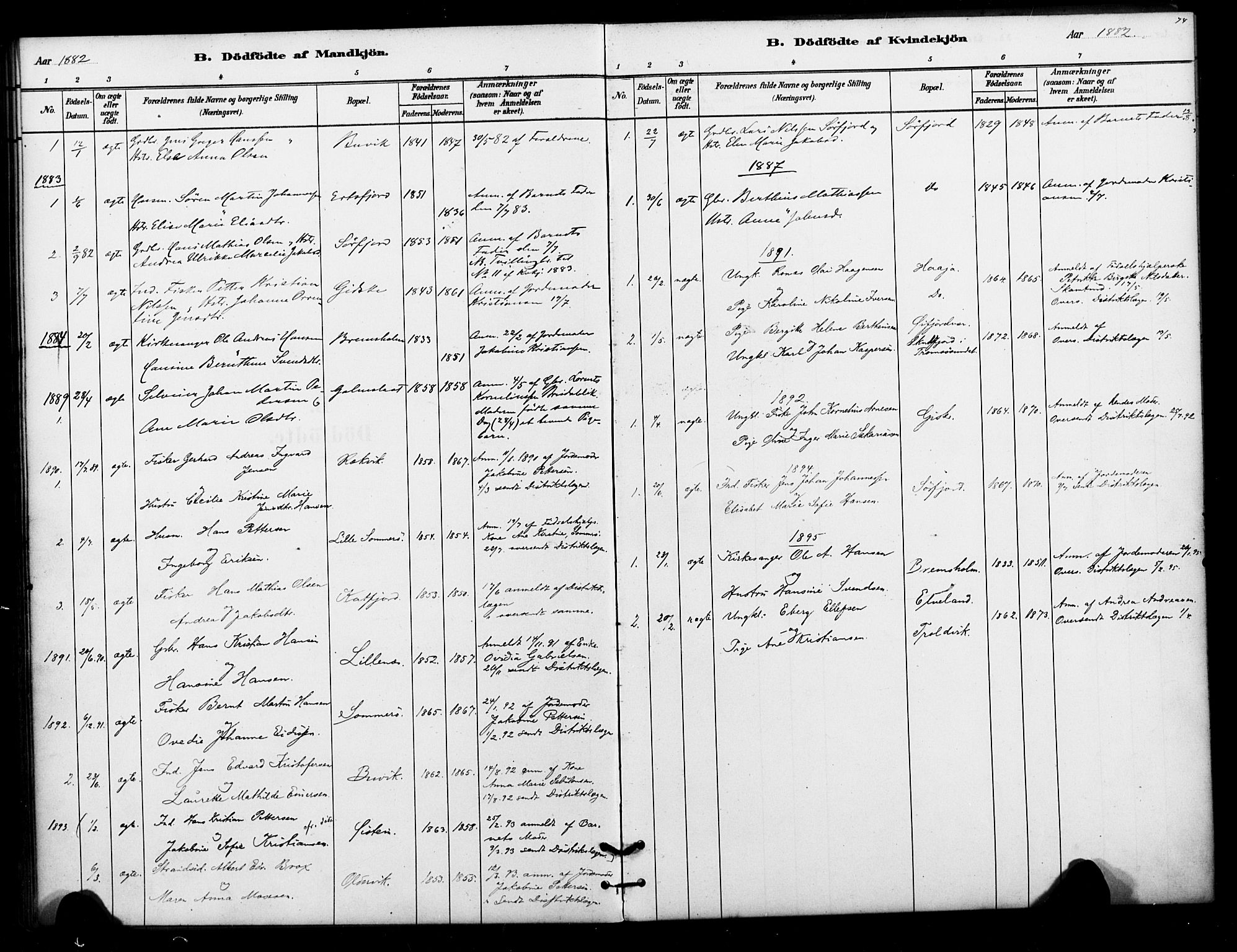 Lenvik sokneprestembete, SATØ/S-1310/H/Ha/Haa/L0012kirke: Parish register (official) no. 12, 1880-1895, p. 74