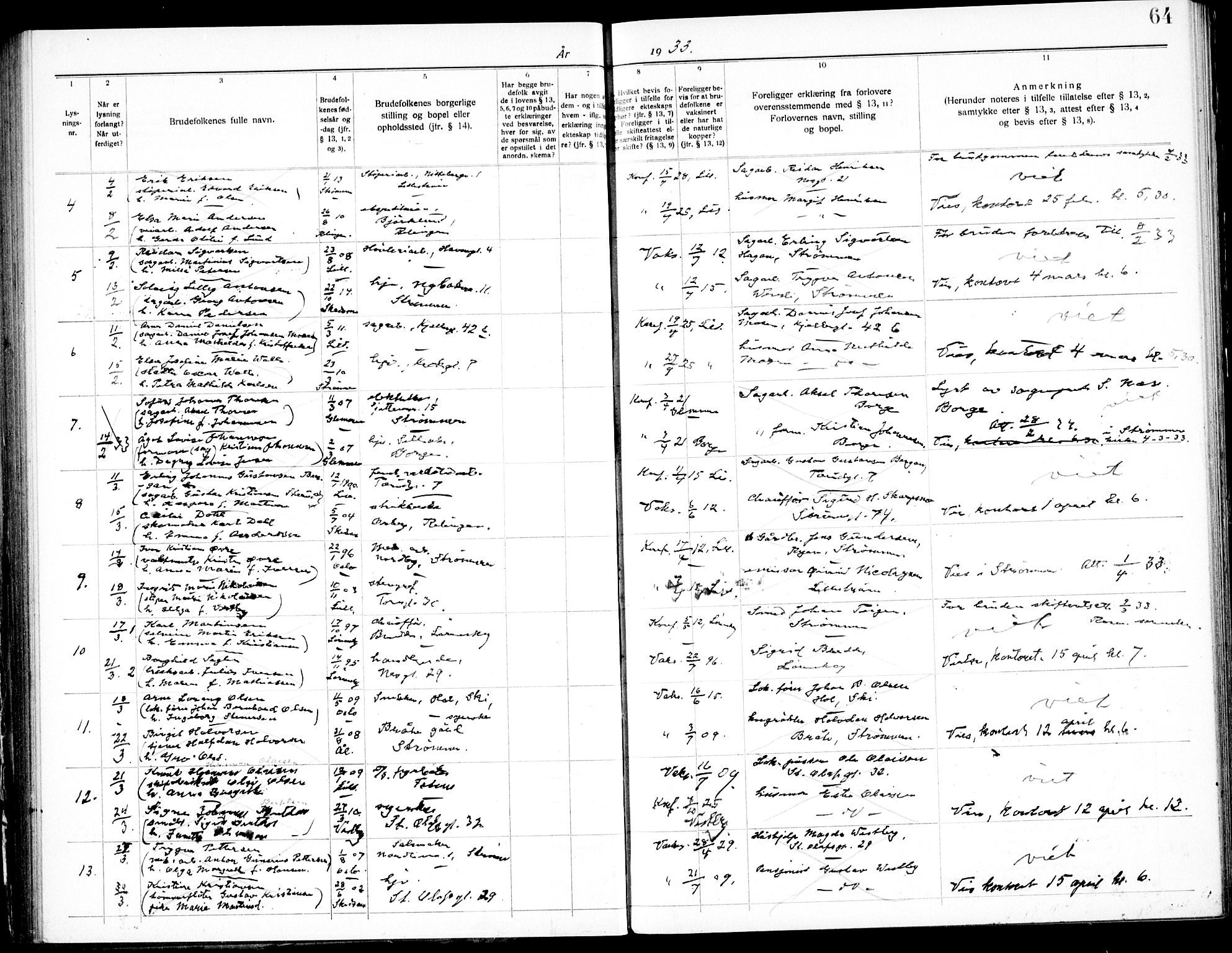 Skedsmo prestekontor Kirkebøker, SAO/A-10033a/H/Hc/L0001: Banns register no. III 1, 1919-1938, p. 64