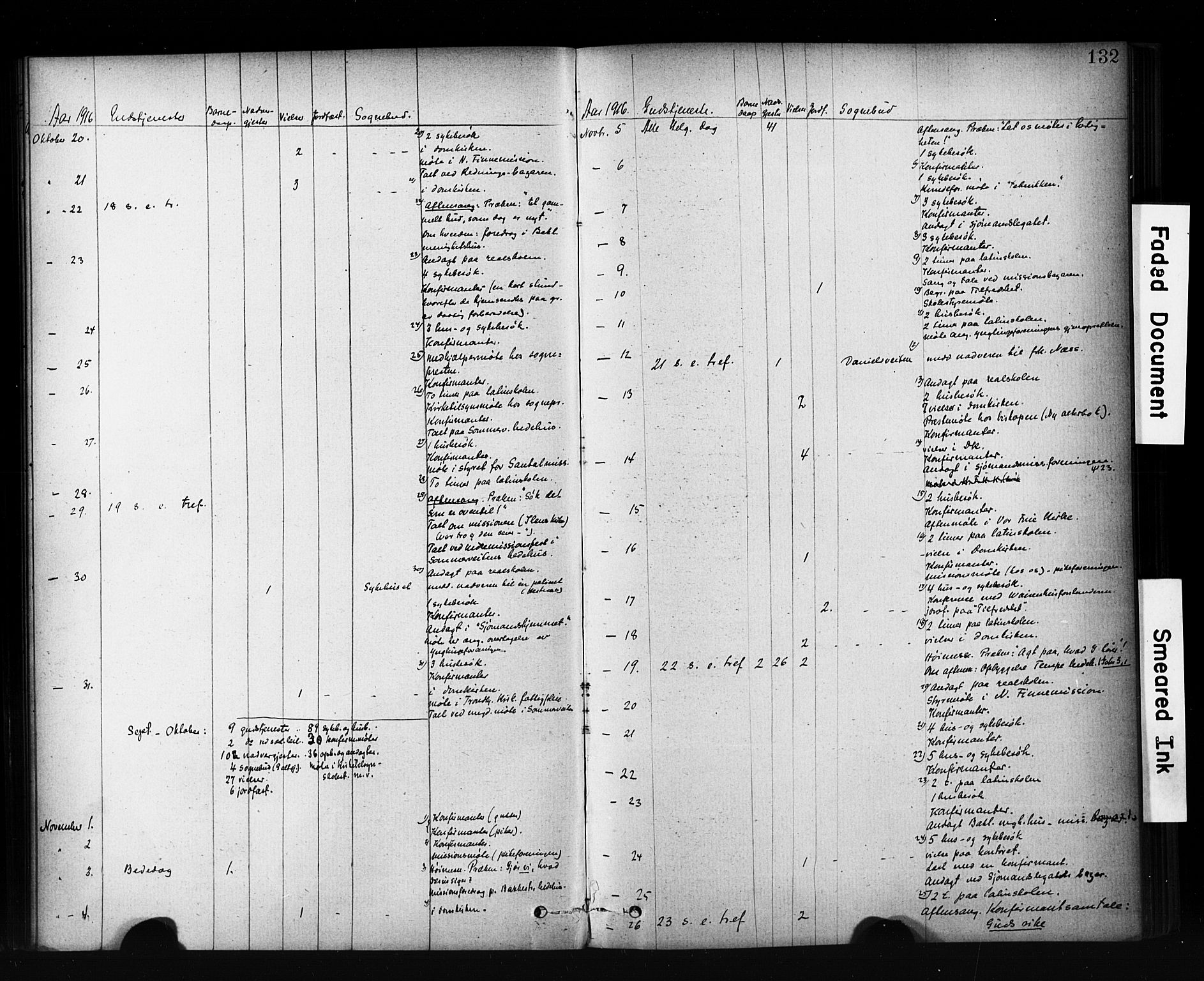 Ministerialprotokoller, klokkerbøker og fødselsregistre - Sør-Trøndelag, SAT/A-1456/601/L0071: Curate's parish register no. 601B04, 1882-1931, p. 132