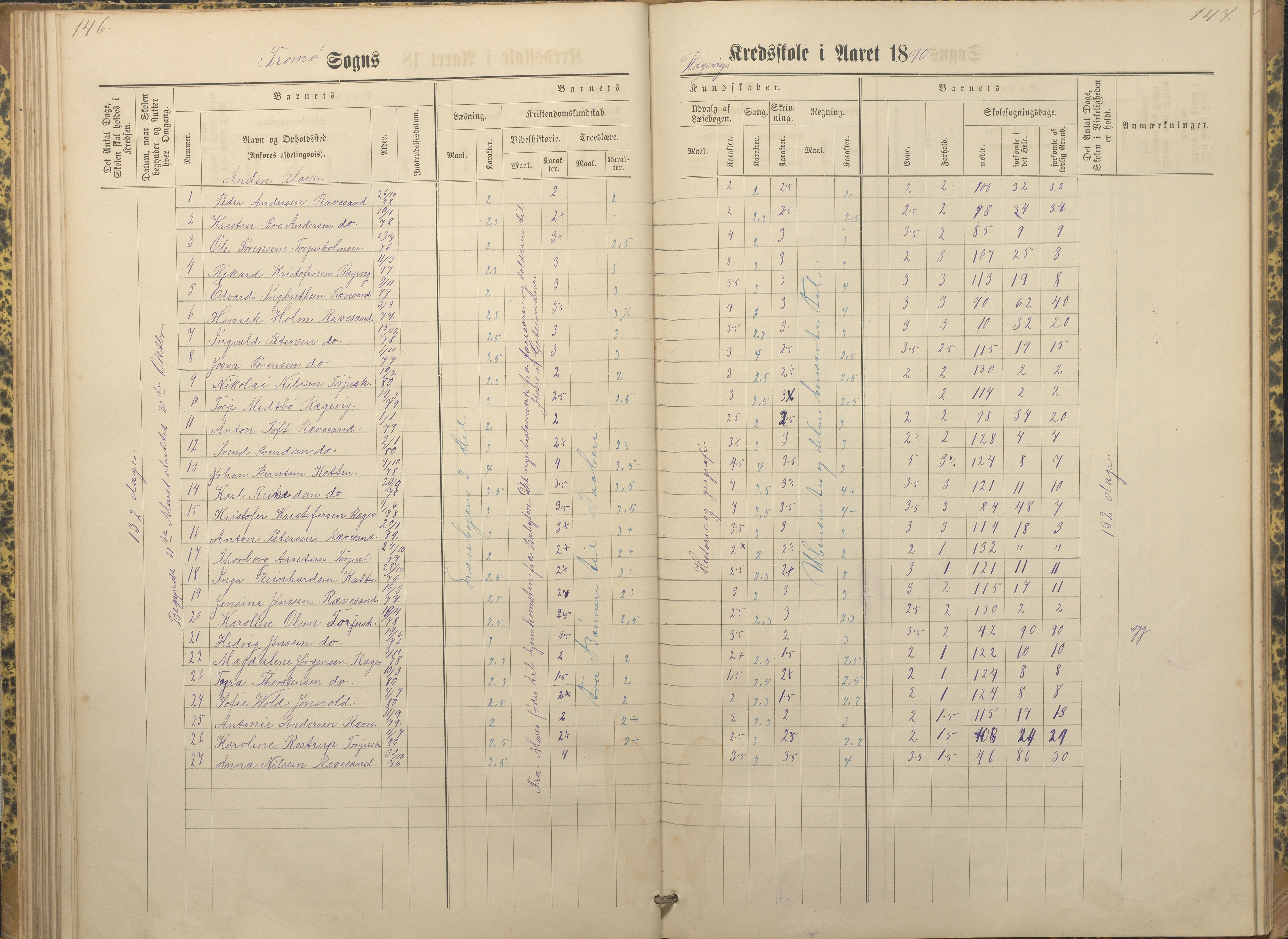 Tromøy kommune frem til 1971, AAKS/KA0921-PK/04/L0066: Rægevik - Karakterprotokoll, 1881-1891, p. 146-147