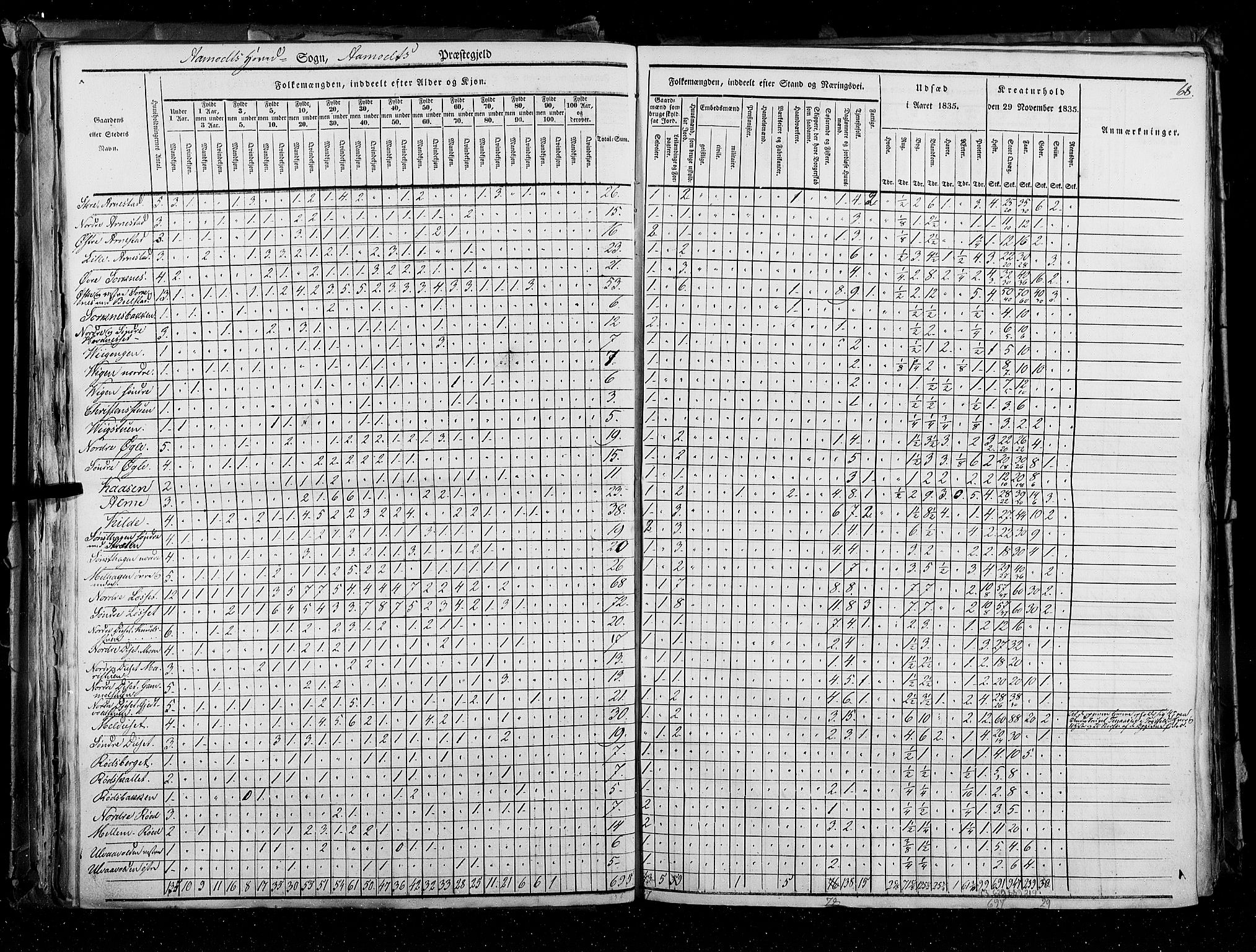 RA, Census 1835, vol. 3: Hedemarken amt og Kristians amt, 1835, p. 68