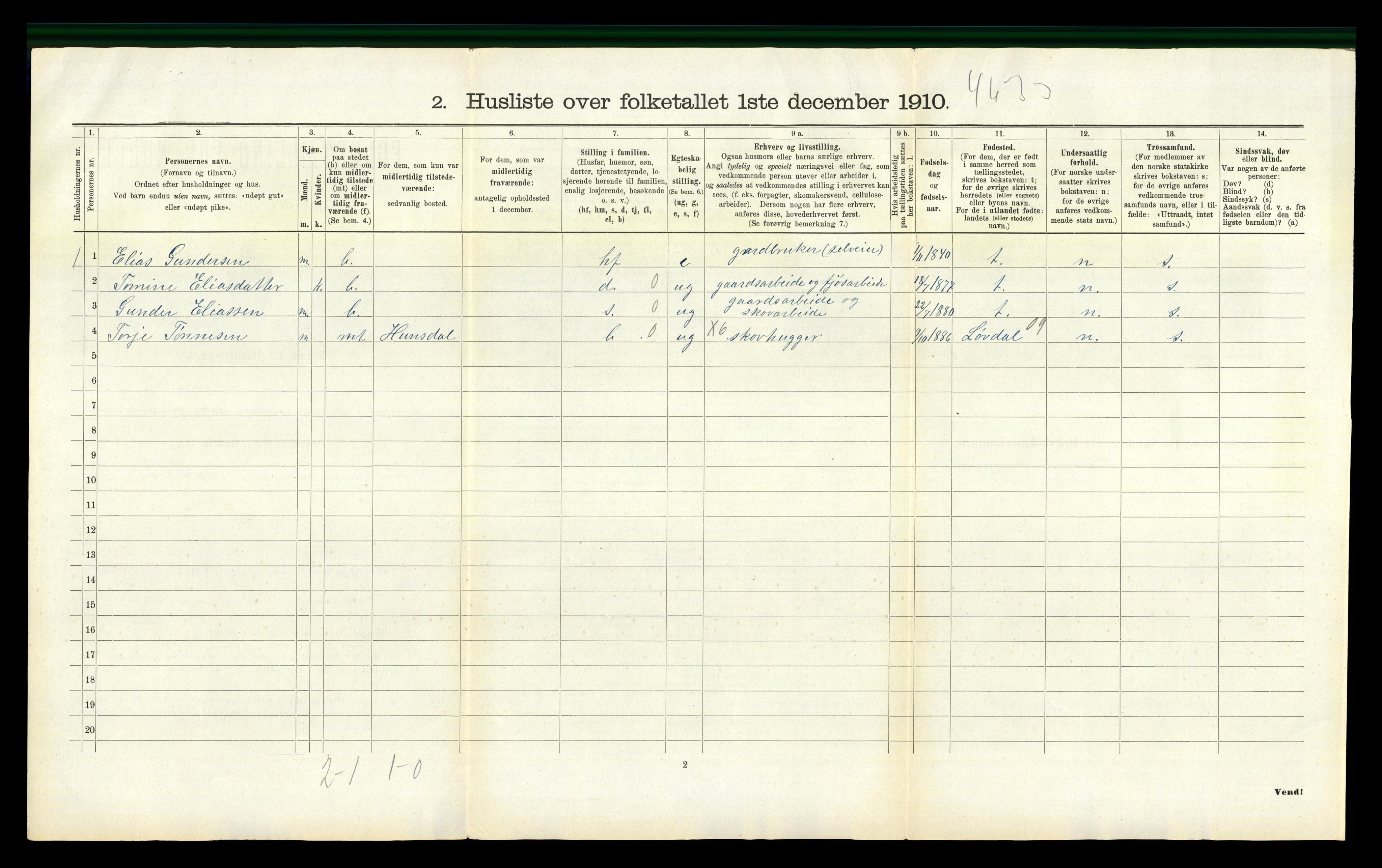 RA, 1910 census for Nord-Audnedal, 1910, p. 651