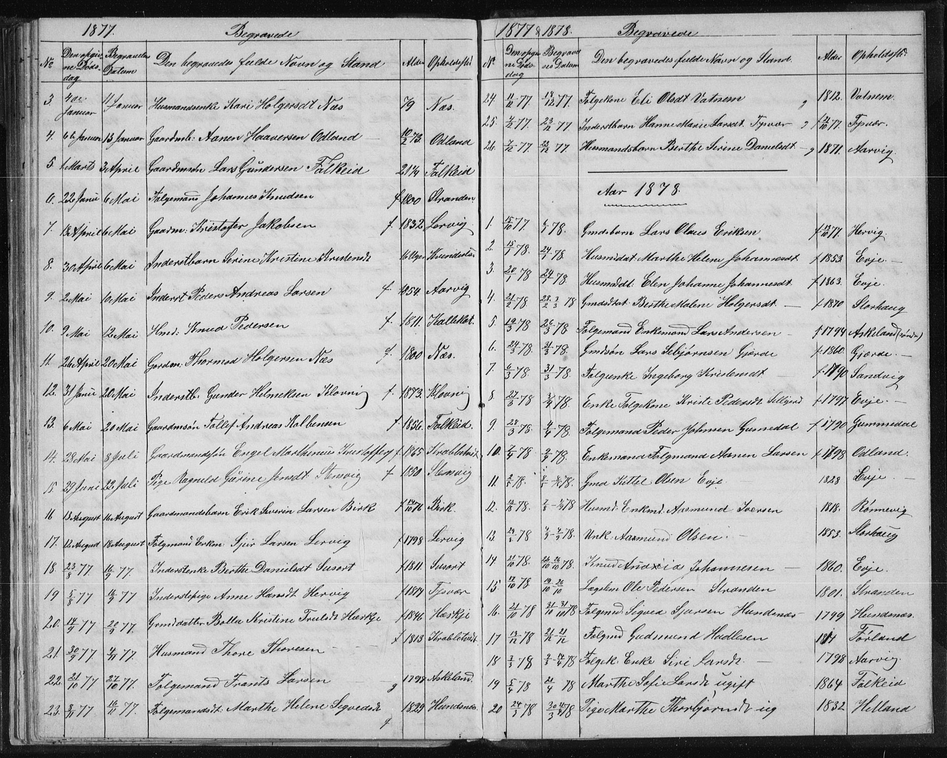 Tysvær sokneprestkontor, AV/SAST-A -101864/H/Ha/Hab/L0003: Parish register (copy) no. B 3, 1868-1882