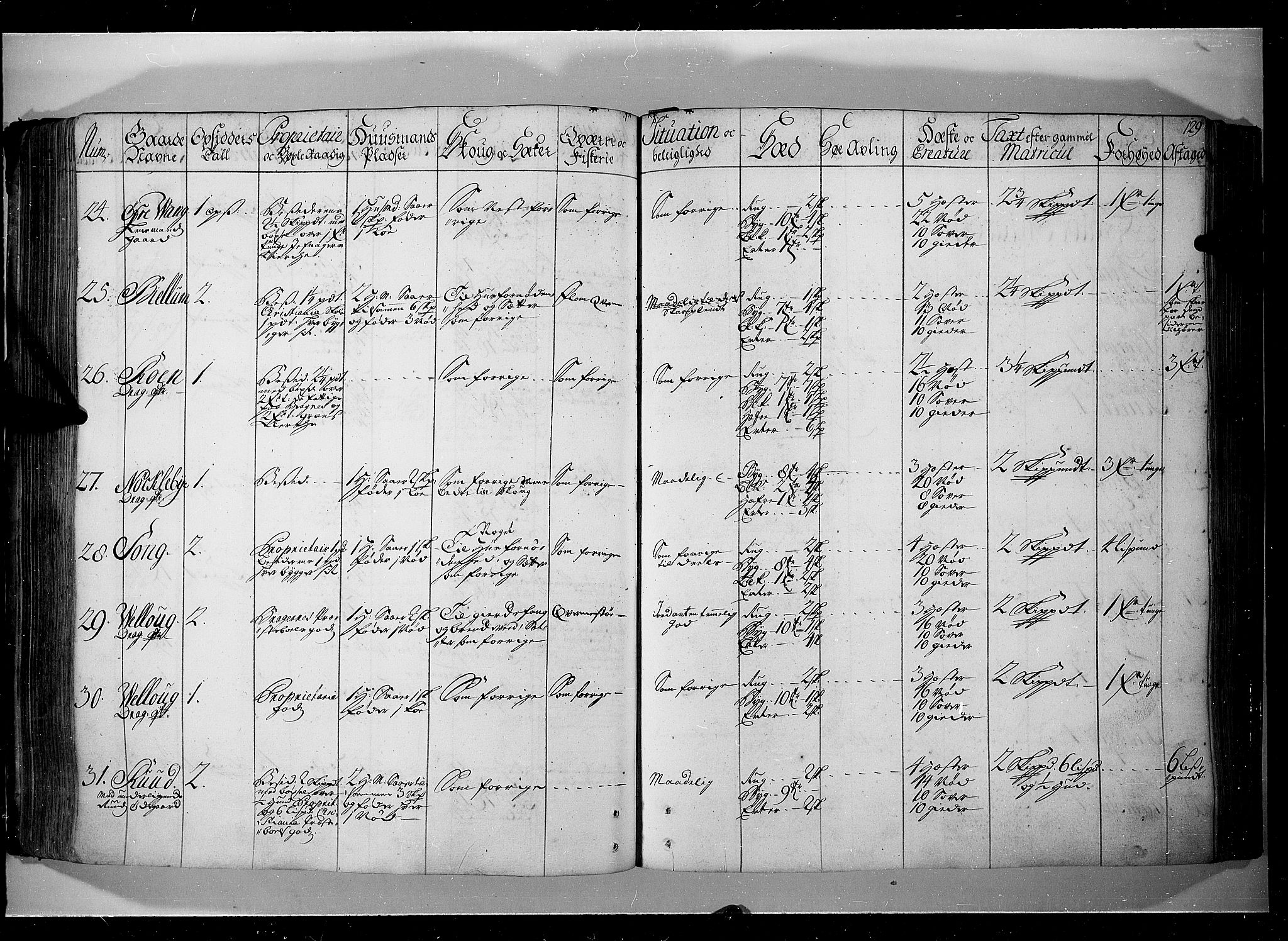 Rentekammeret inntil 1814, Realistisk ordnet avdeling, AV/RA-EA-4070/N/Nb/Nbf/L0104: Hadeland, Toten og Valdres eksaminasjonsprotokoll, 1723, p. 128b-129a