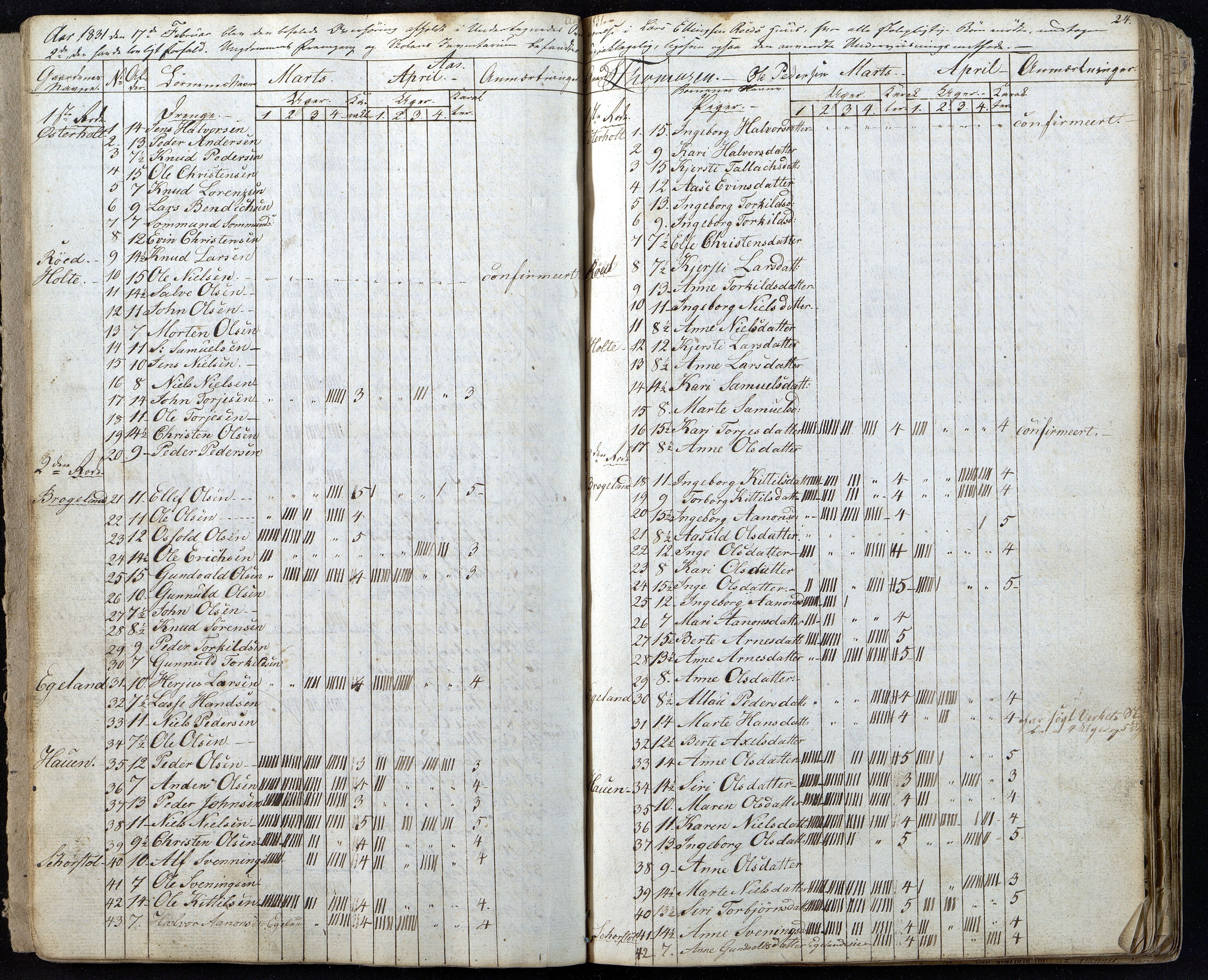 Gjerstad Kommune, Gjerstad Skole, AAKS/KA0911-550a/F01/L0002: Dagbok, 1826-1848