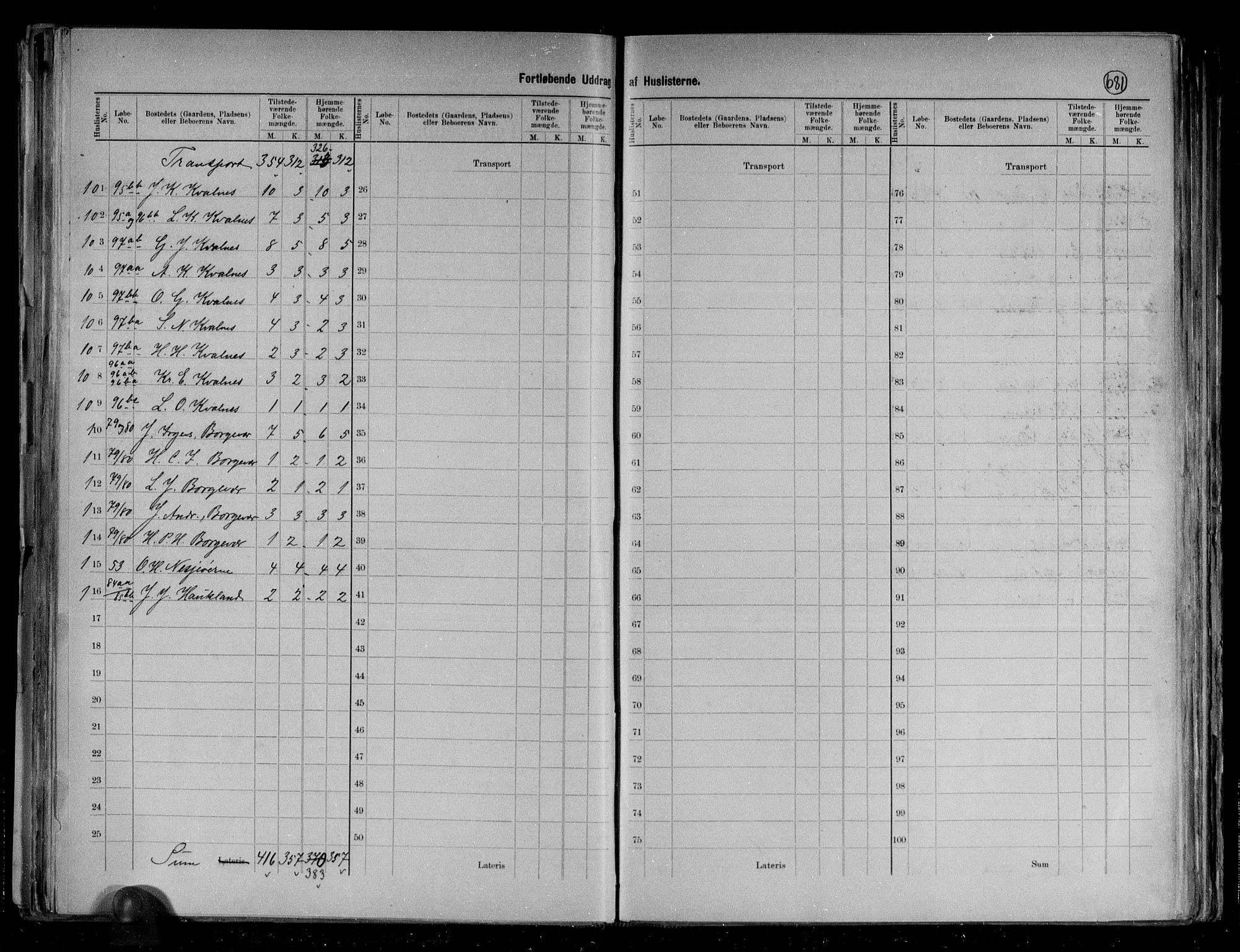 RA, 1891 census for 1862 Borge, 1891, p. 15