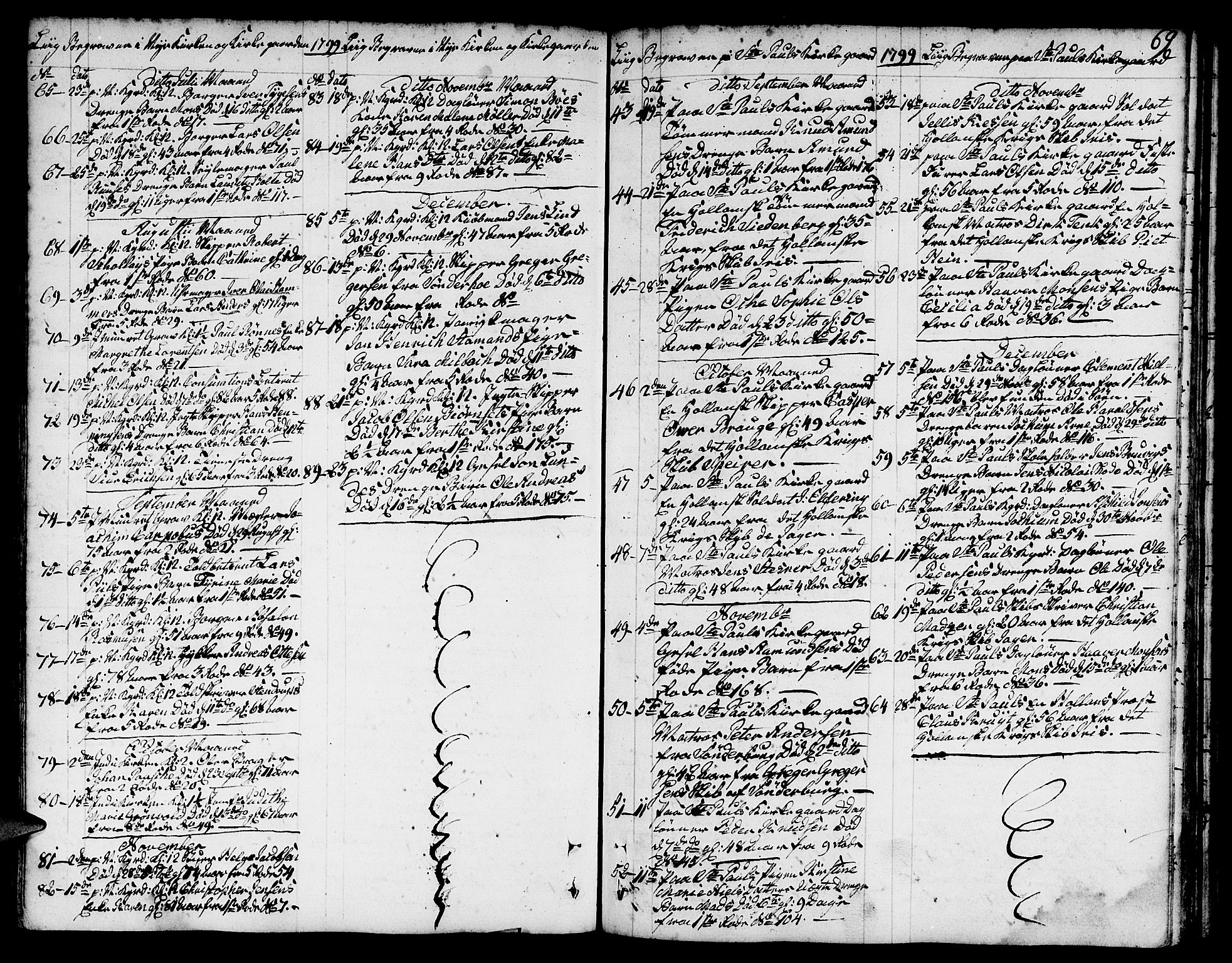 Nykirken Sokneprestembete, SAB/A-77101/H/Hab/L0002: Parish register (copy) no. A 3, 1775-1820, p. 69