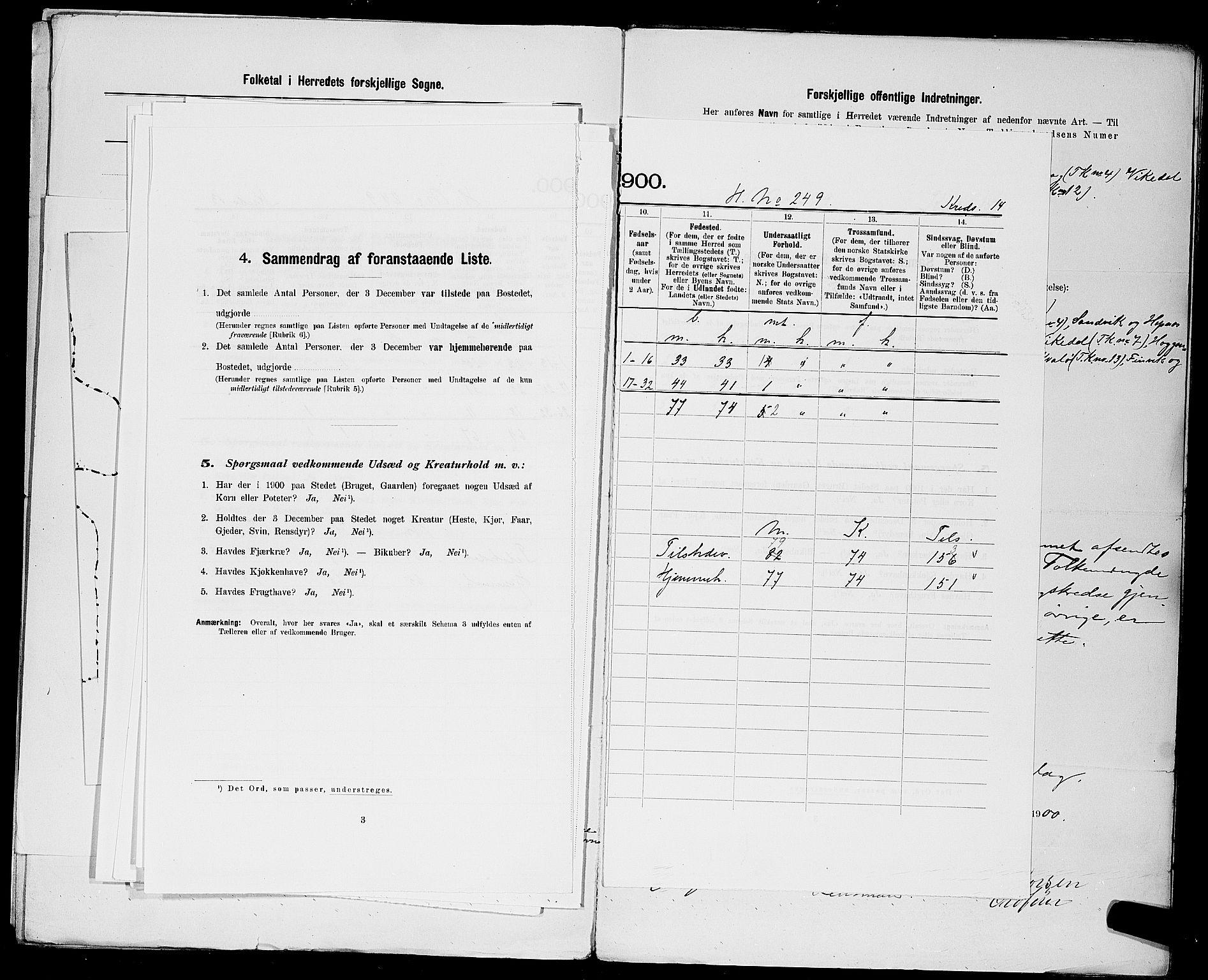 SAST, 1900 census for Vikedal, 1900, p. 20