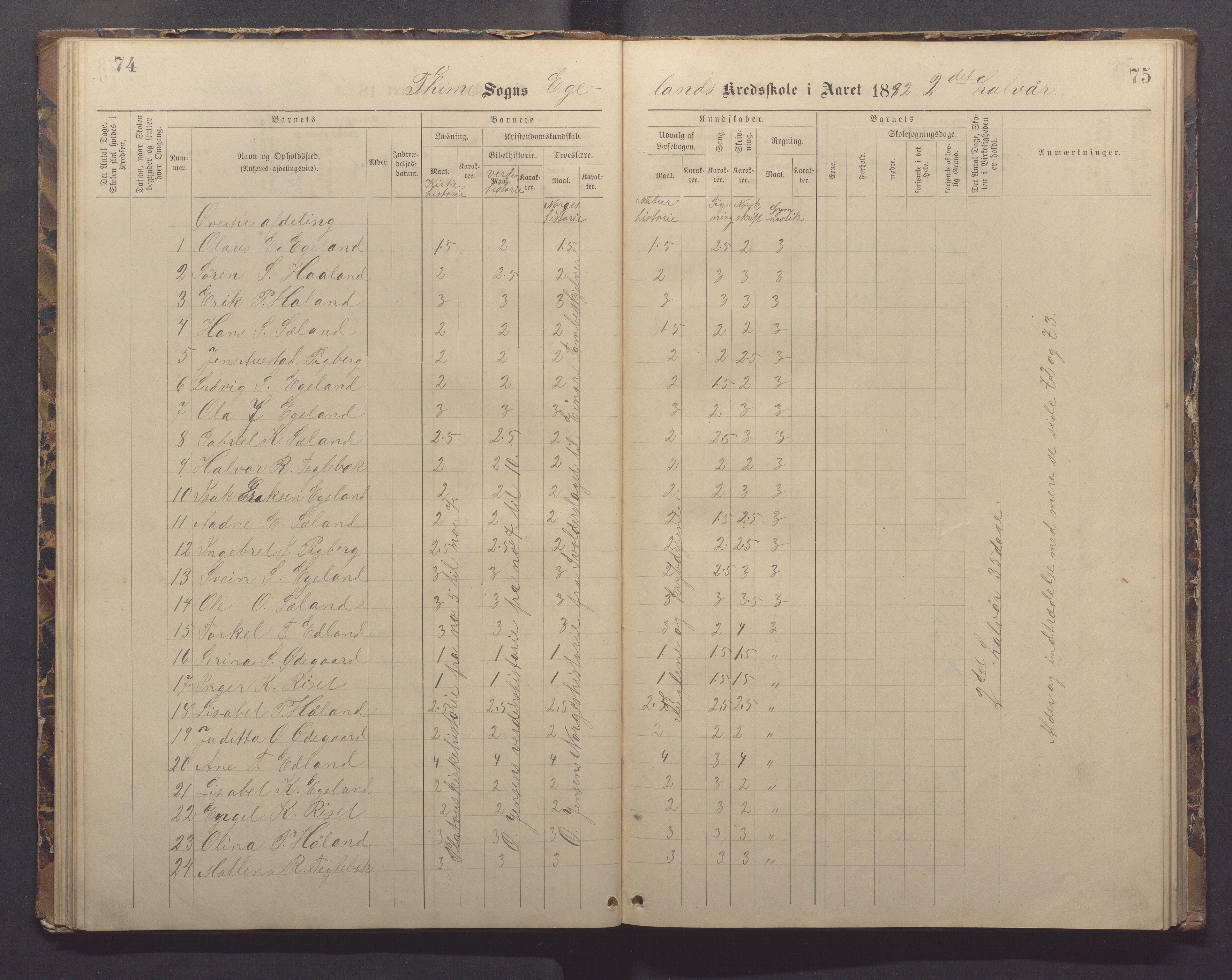 Time kommune - Eikeland skole, IKAR/K-100799/H/L0002: Skoleprotokoll, 1888-1902, p. 74-75