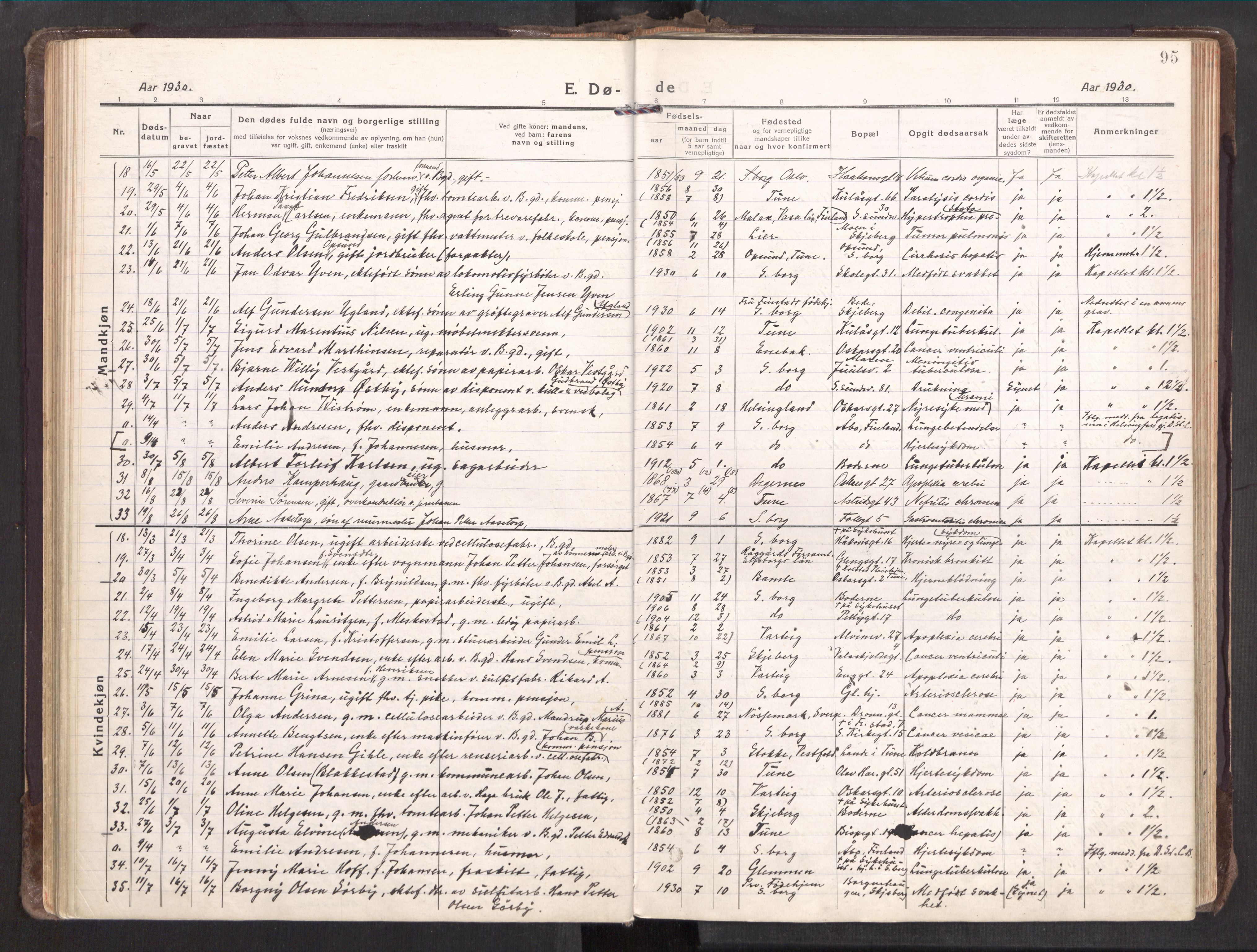 Sarpsborg prestekontor Kirkebøker, AV/SAO-A-2006/F/Fa/L0009: Parish register (official) no. 9, 1919-1931, p. 95