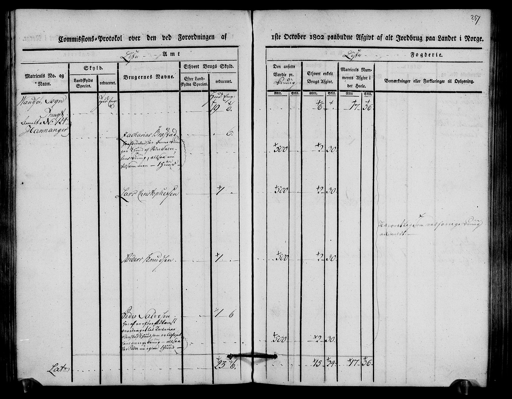 Rentekammeret inntil 1814, Realistisk ordnet avdeling, AV/RA-EA-4070/N/Ne/Nea/L0093: Lista fogderi. Kommisjonsprotokoll "Nr. 2", for Fjotland, Spind, Herad, Vanse og Kvås sogn, 1803, p. 129