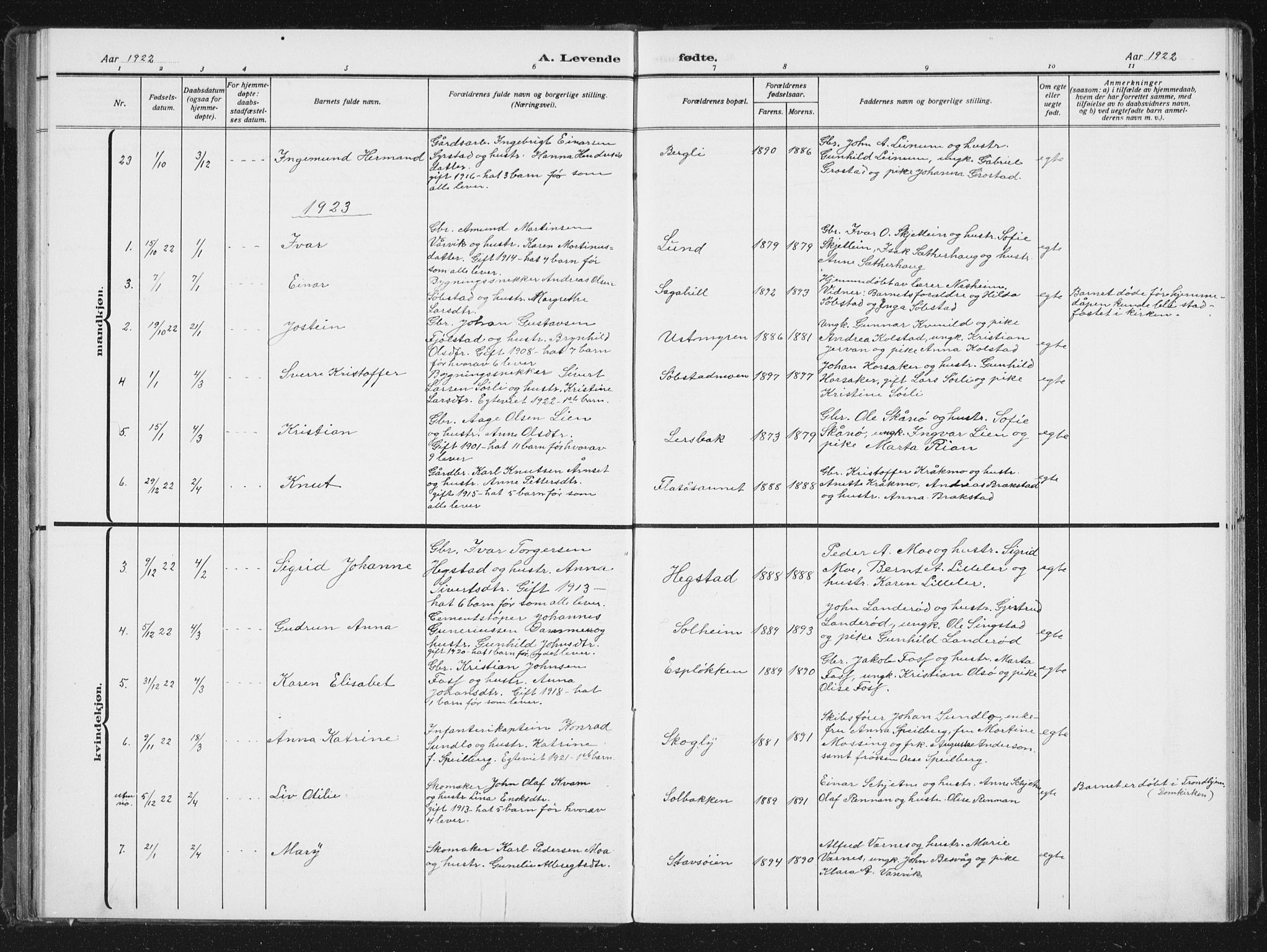 Ministerialprotokoller, klokkerbøker og fødselsregistre - Sør-Trøndelag, AV/SAT-A-1456/613/L0396: Parish register (copy) no. 613C04, 1902-1938