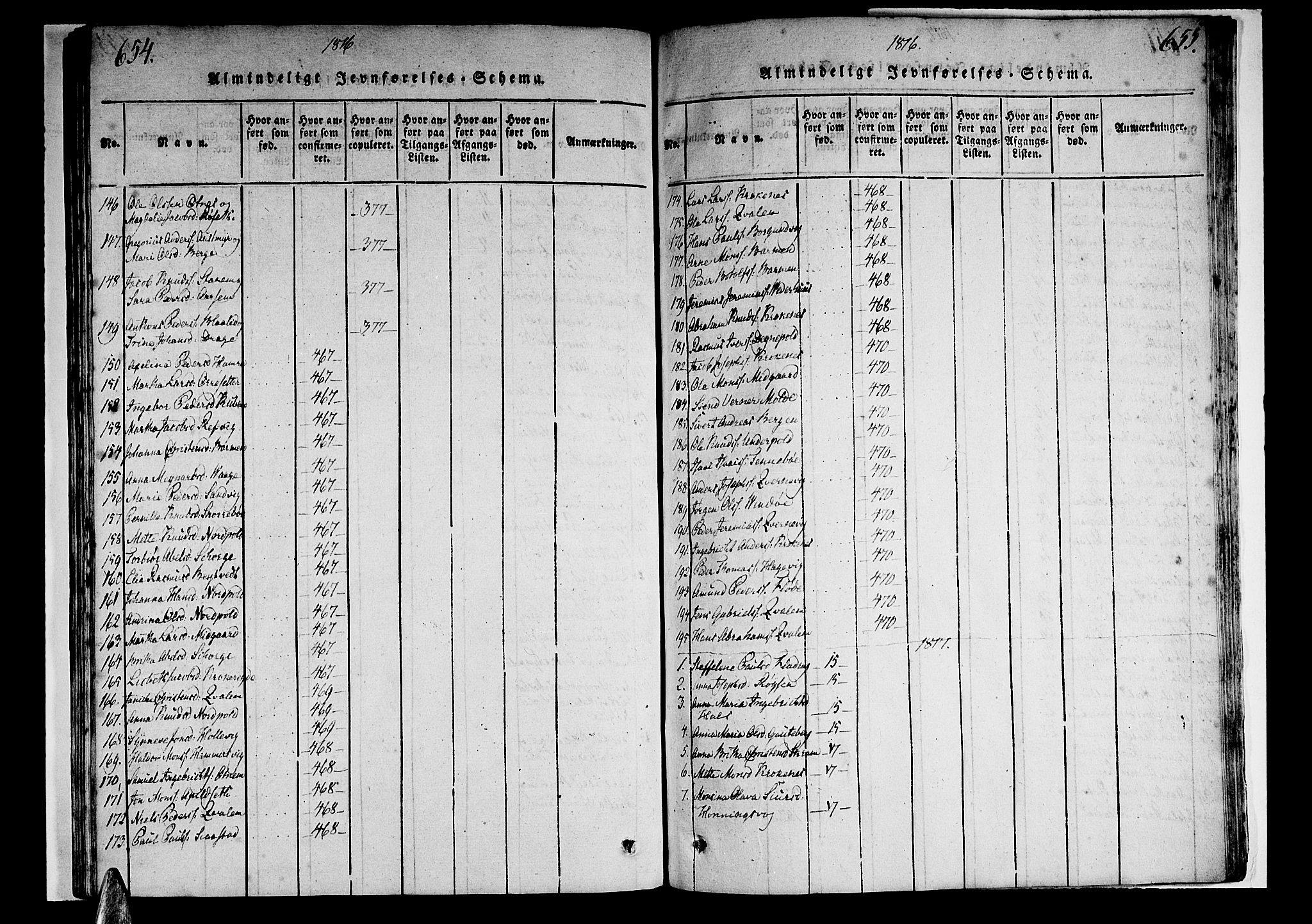 Selje sokneprestembete, AV/SAB-A-99938/H/Ha/Haa/Haaa: Parish register (official) no. A 8, 1816-1828, p. 654-655