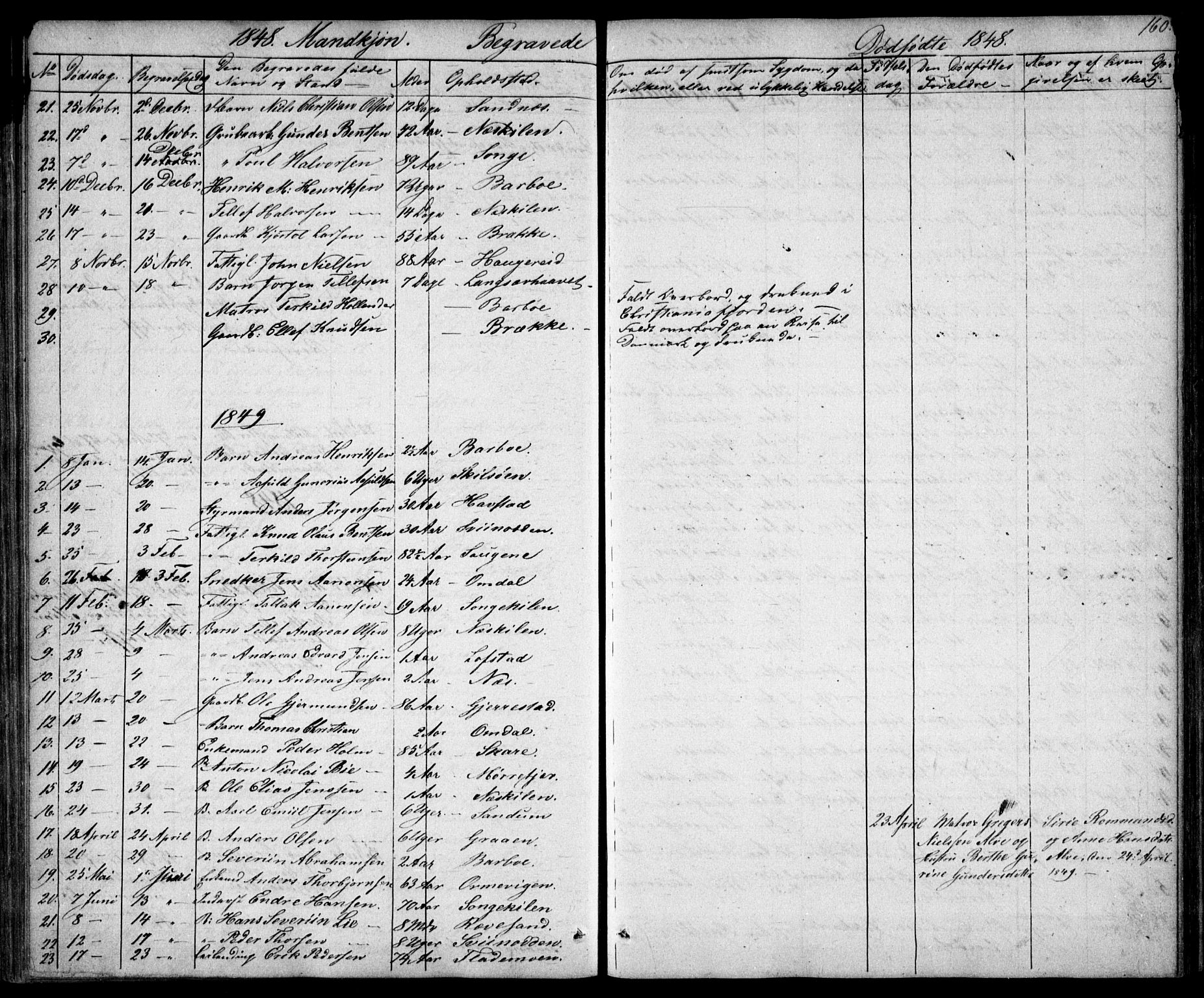 Tromøy sokneprestkontor, AV/SAK-1111-0041/F/Fb/L0001: Parish register (copy) no. B 1, 1843-1850, p. 160