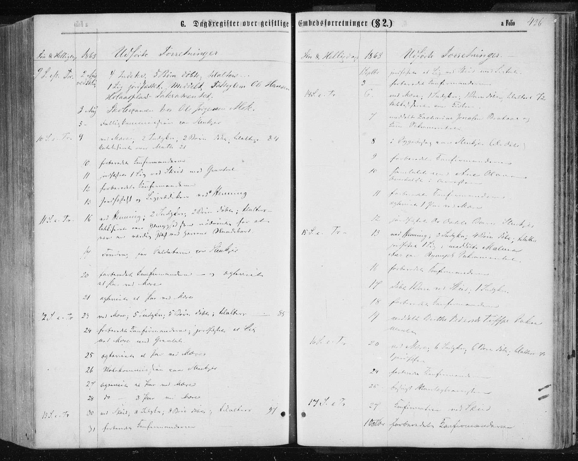 Ministerialprotokoller, klokkerbøker og fødselsregistre - Nord-Trøndelag, AV/SAT-A-1458/735/L0345: Parish register (official) no. 735A08 /1, 1863-1872, p. 436