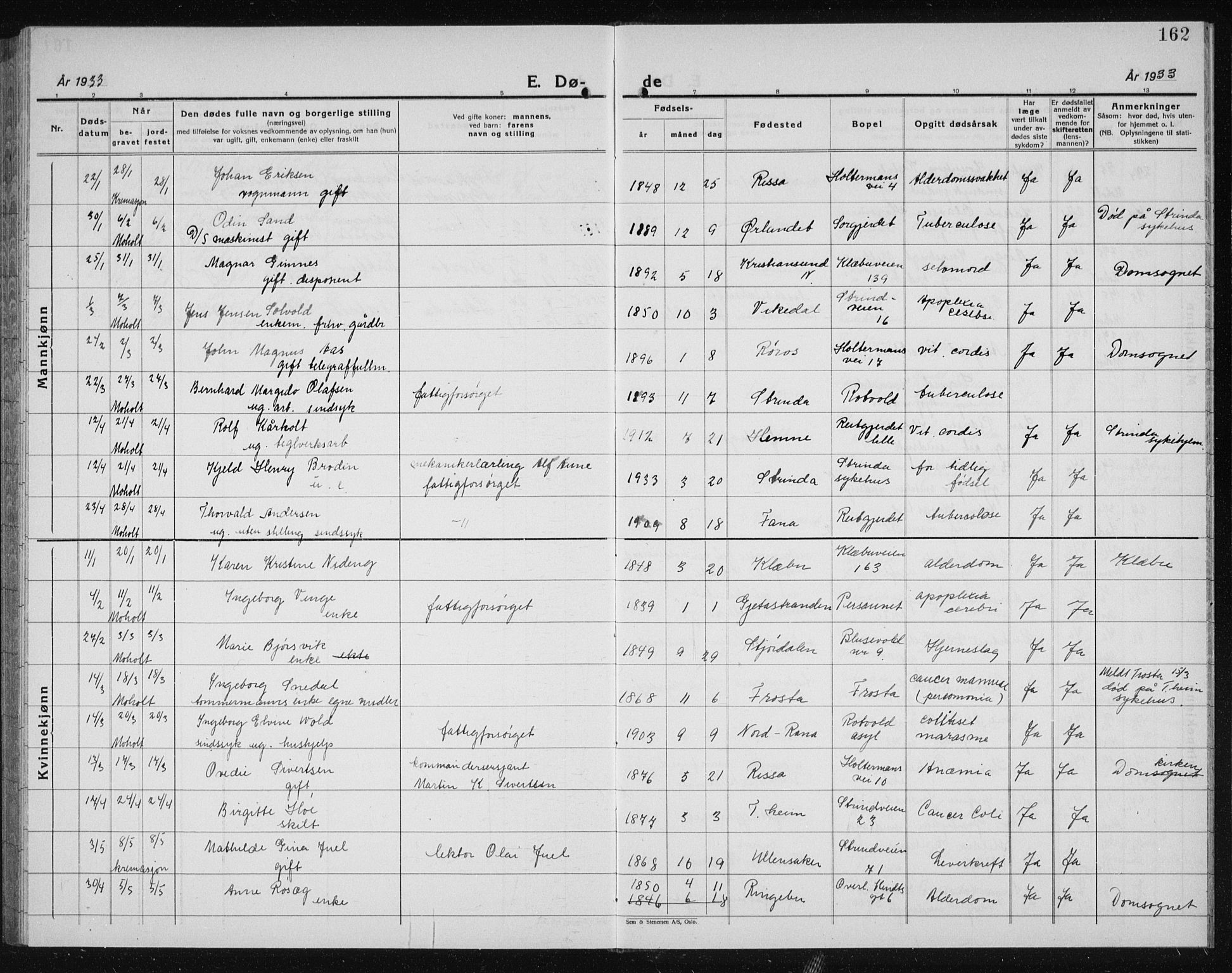 Ministerialprotokoller, klokkerbøker og fødselsregistre - Sør-Trøndelag, SAT/A-1456/607/L0327: Parish register (copy) no. 607C01, 1930-1939, p. 162