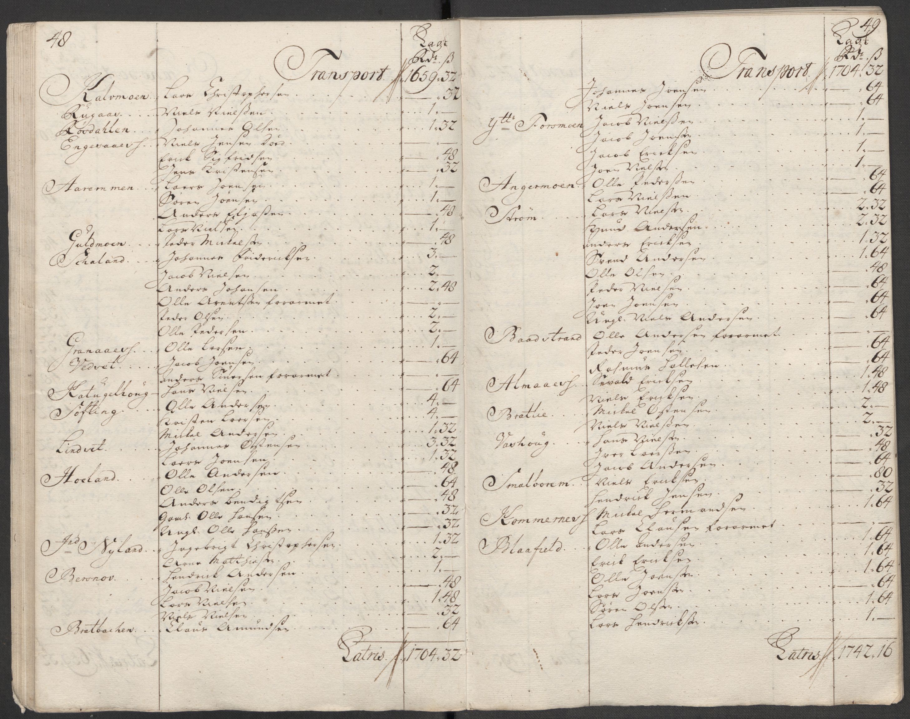 Rentekammeret inntil 1814, Reviderte regnskaper, Fogderegnskap, AV/RA-EA-4092/R65/L4516: Fogderegnskap Helgeland, 1718, p. 157
