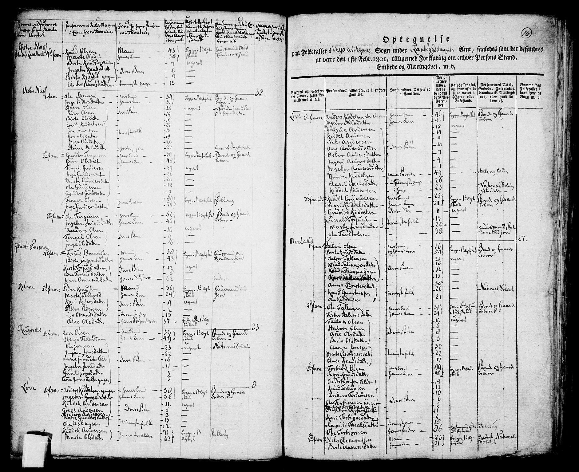 RA, 1801 census for 0911P Gjerstad, 1801, p. 15b-16a