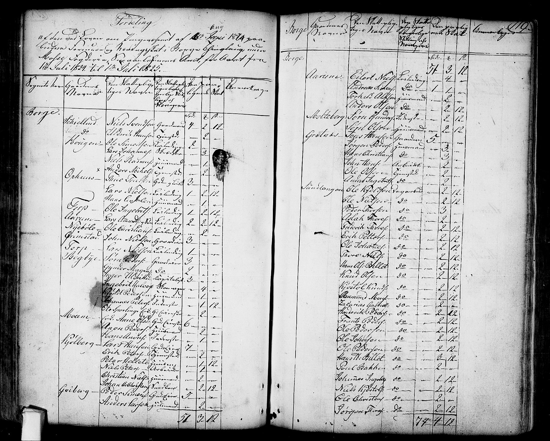Borge prestekontor Kirkebøker, SAO/A-10903/F/Fa/L0002: Parish register (official) no. I 2, 1791-1817, p. 119