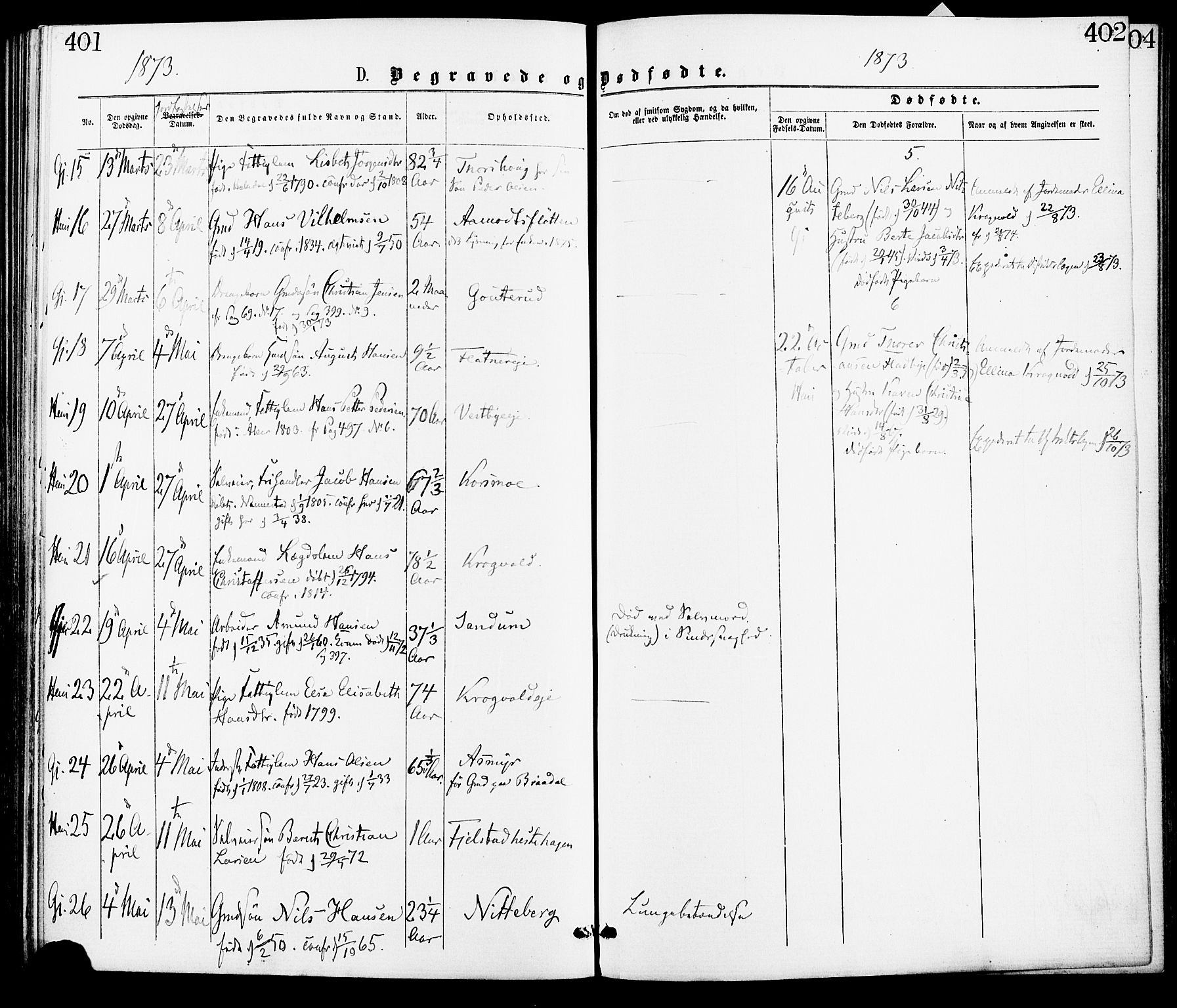 Gjerdrum prestekontor Kirkebøker, SAO/A-10412b/F/Fa/L0008: Parish register (official) no. I 8, 1867-1880, p. 401-402