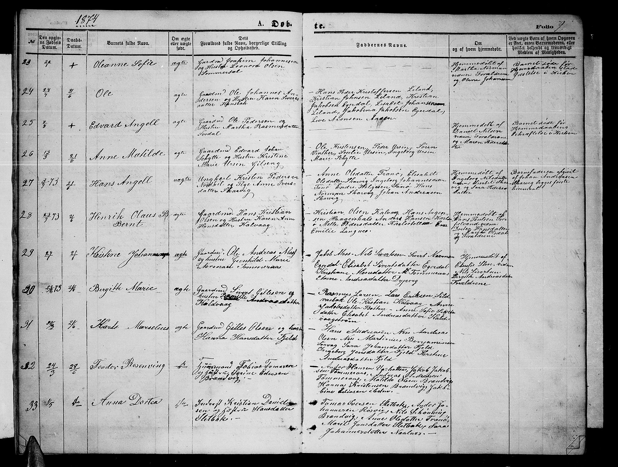 Ministerialprotokoller, klokkerbøker og fødselsregistre - Nordland, AV/SAT-A-1459/859/L0858: Parish register (copy) no. 859C04, 1873-1886, p. 9