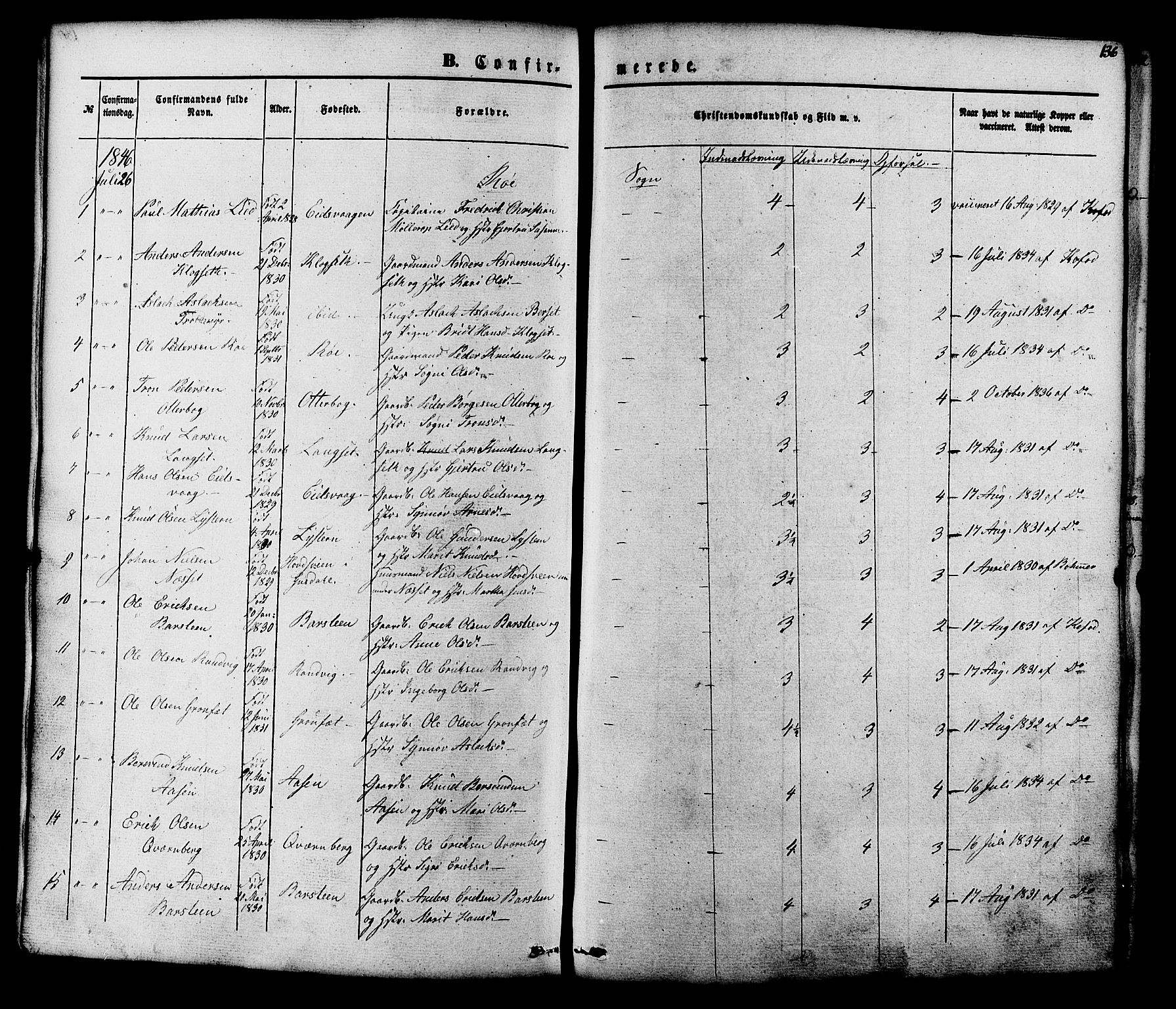 Ministerialprotokoller, klokkerbøker og fødselsregistre - Møre og Romsdal, SAT/A-1454/551/L0625: Parish register (official) no. 551A05, 1846-1879, p. 136