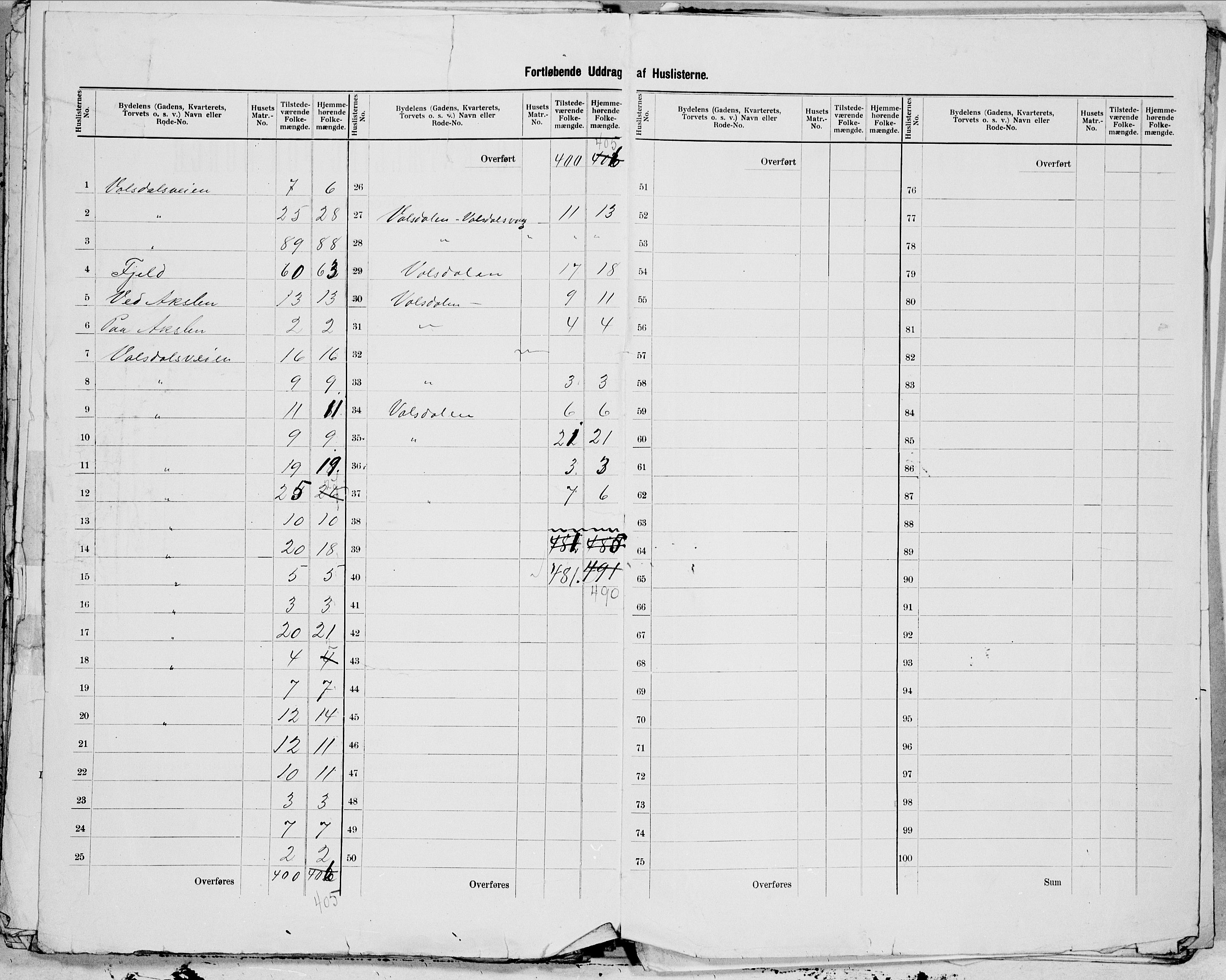 SAT, 1900 census for Ålesund, 1900, p. 47