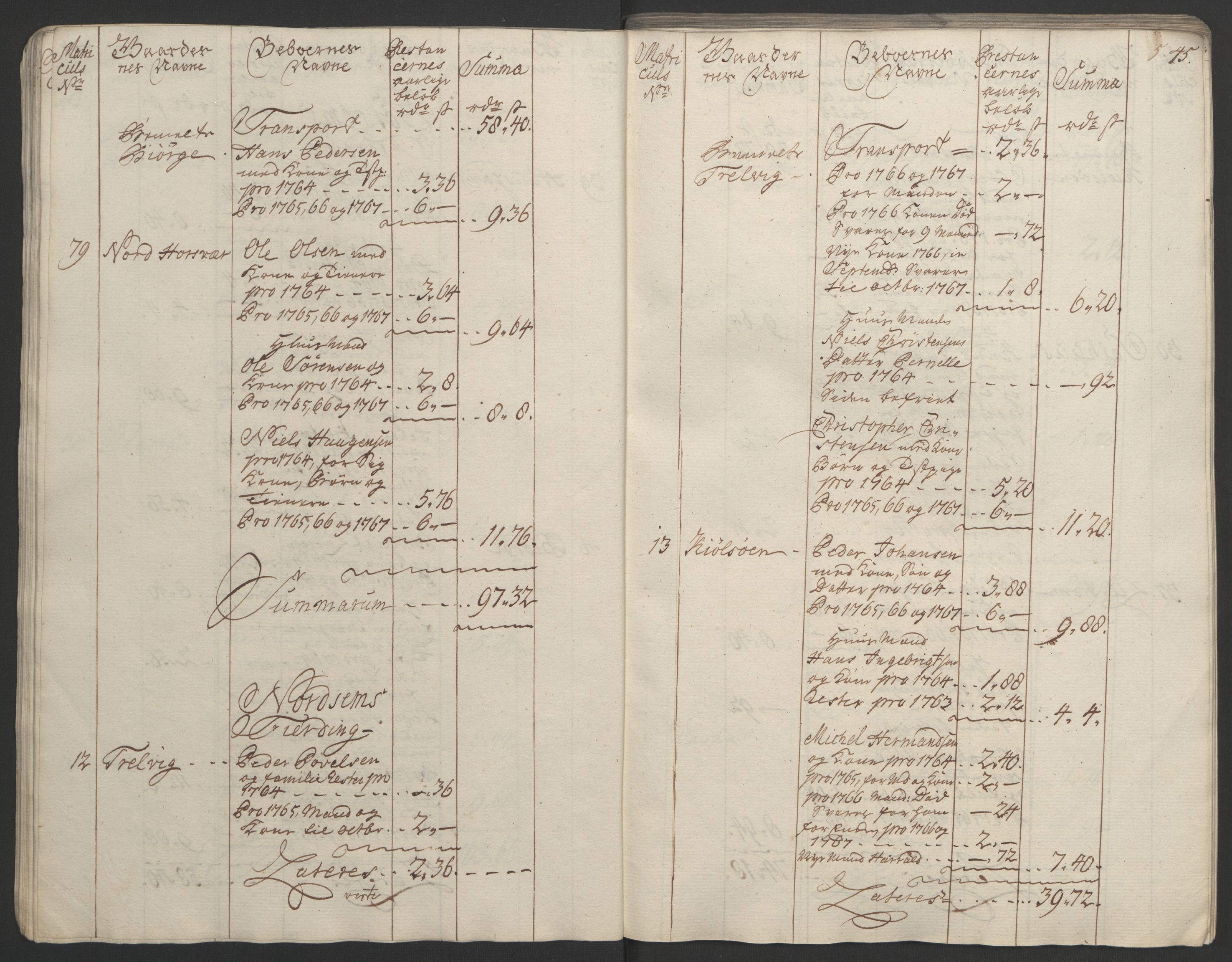 Rentekammeret inntil 1814, Realistisk ordnet avdeling, RA/EA-4070/Ol/L0023: [Gg 10]: Ekstraskatten, 23.09.1762. Helgeland (restanseregister), 1767-1772, p. 47