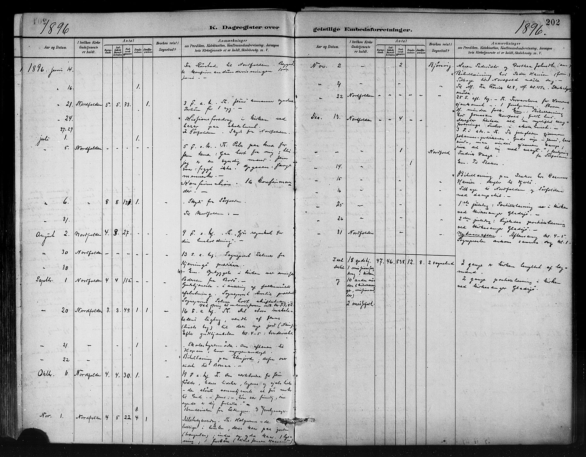 Ministerialprotokoller, klokkerbøker og fødselsregistre - Nordland, AV/SAT-A-1459/858/L0831: Parish register (official) no. 858A01, 1884-1902, p. 202