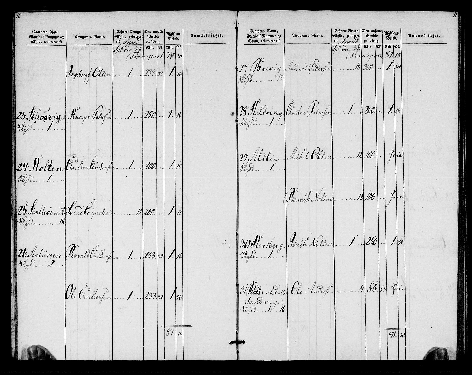 Rentekammeret inntil 1814, Realistisk ordnet avdeling, AV/RA-EA-4070/N/Ne/Nea/L0155: Namdalen fogderi. Oppebørselsregister, 1803-1804, p. 7