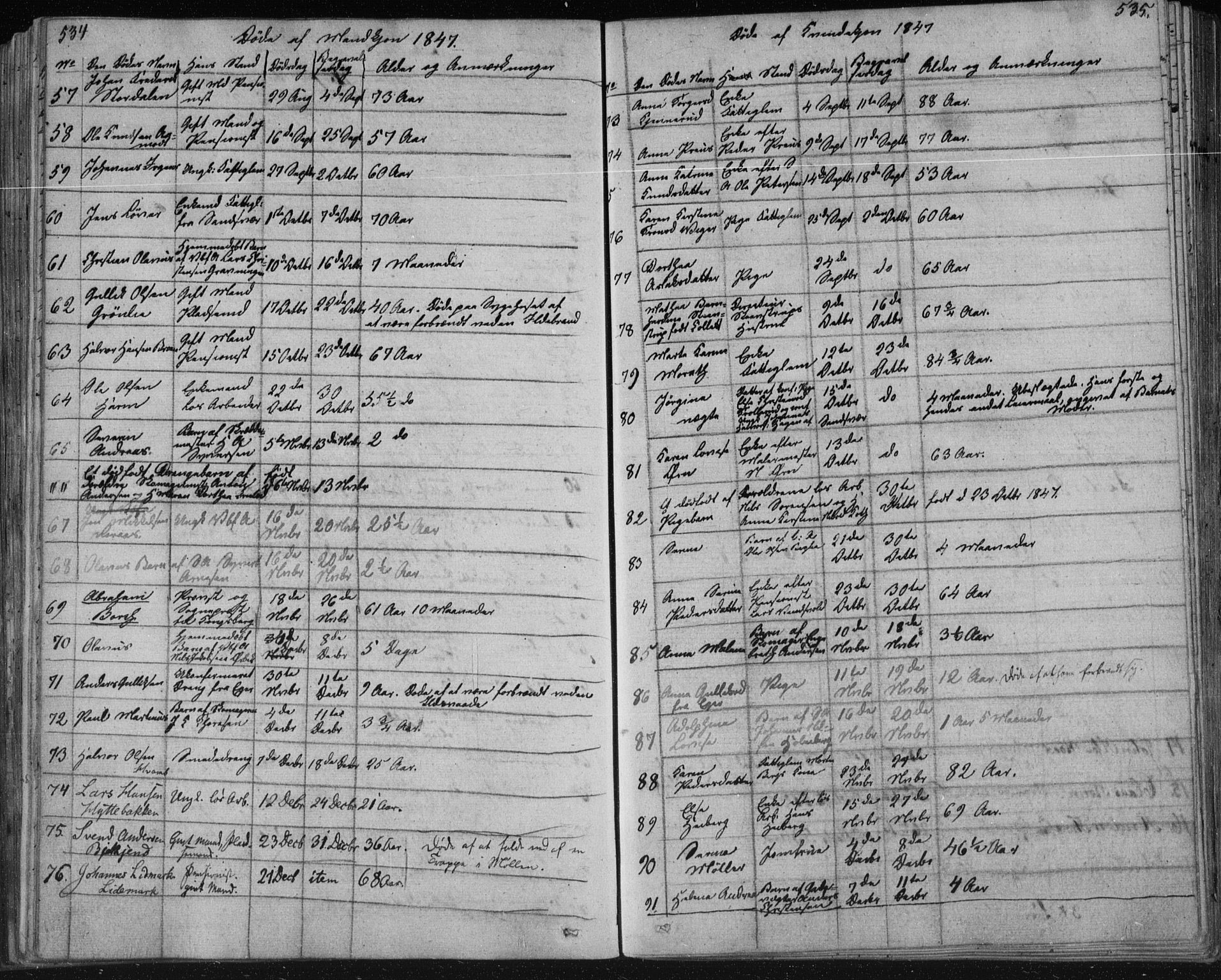 Kongsberg kirkebøker, SAKO/A-22/F/Fa/L0009: Parish register (official) no. I 9, 1839-1858, p. 534-535