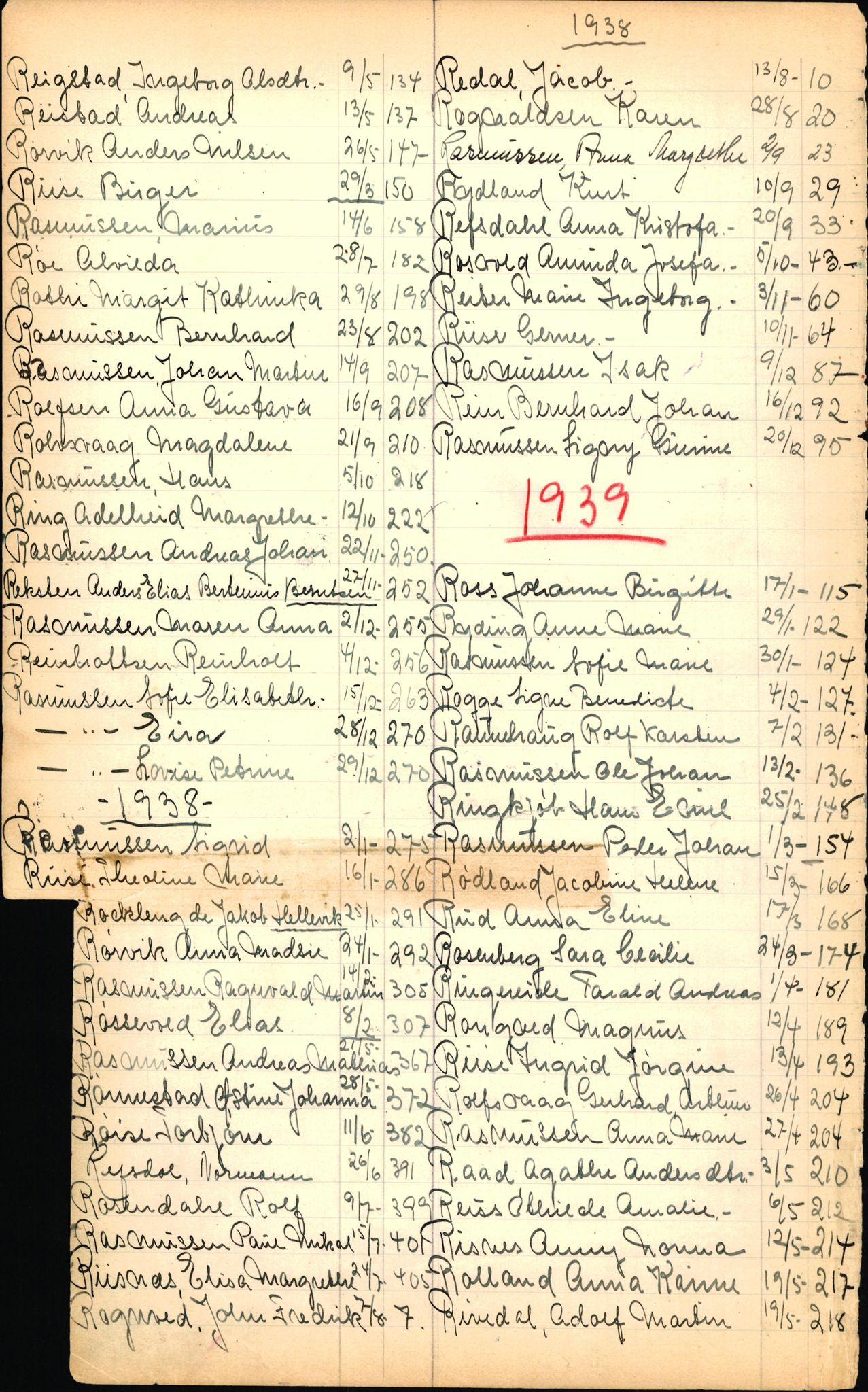 Byfogd og Byskriver i Bergen, SAB/A-3401/06/06Nb/L0003: Register til dødsfalljournaler, 1928-1941, p. 204